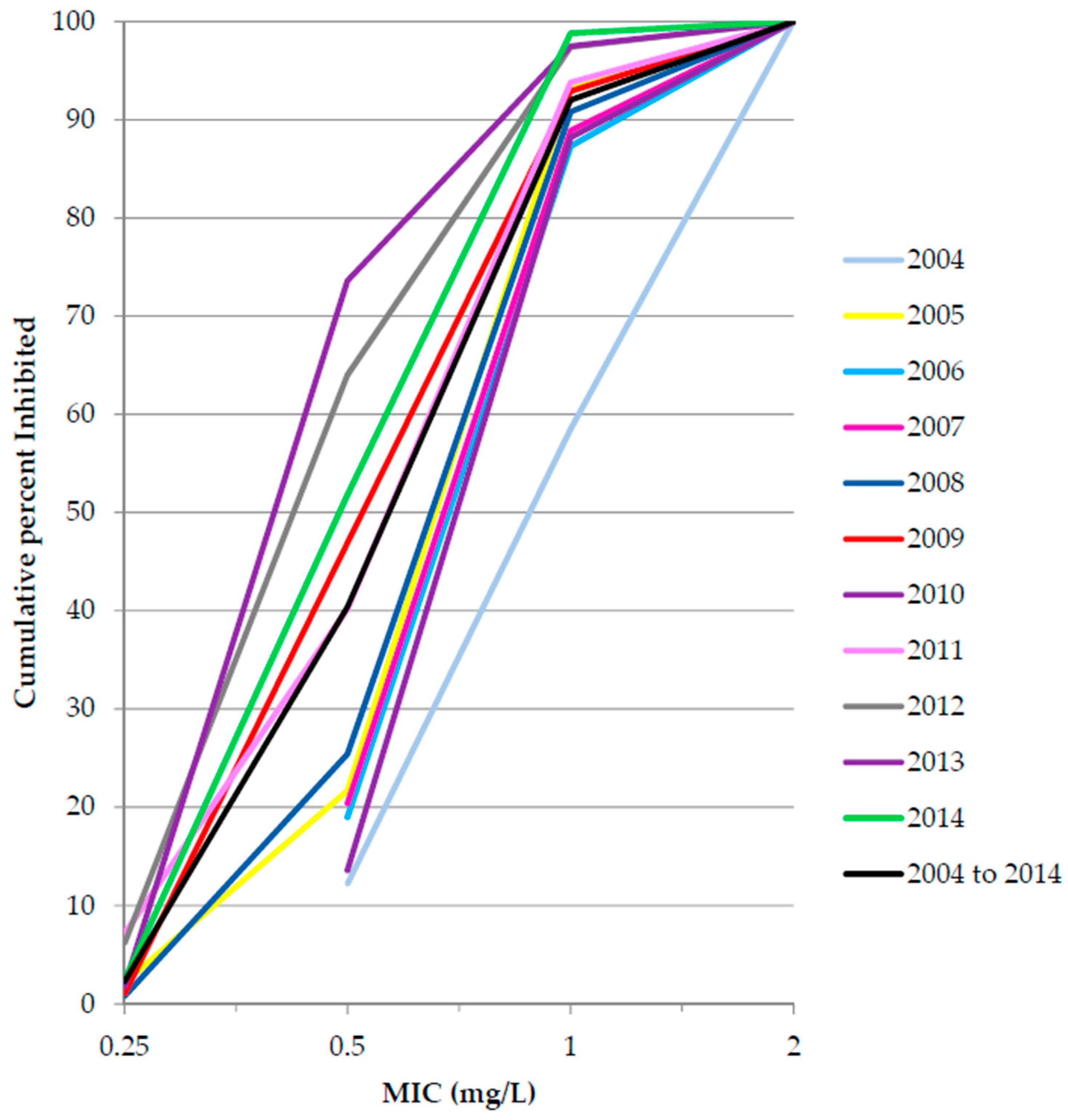 Pharmaceuticals 09 00074 g001
