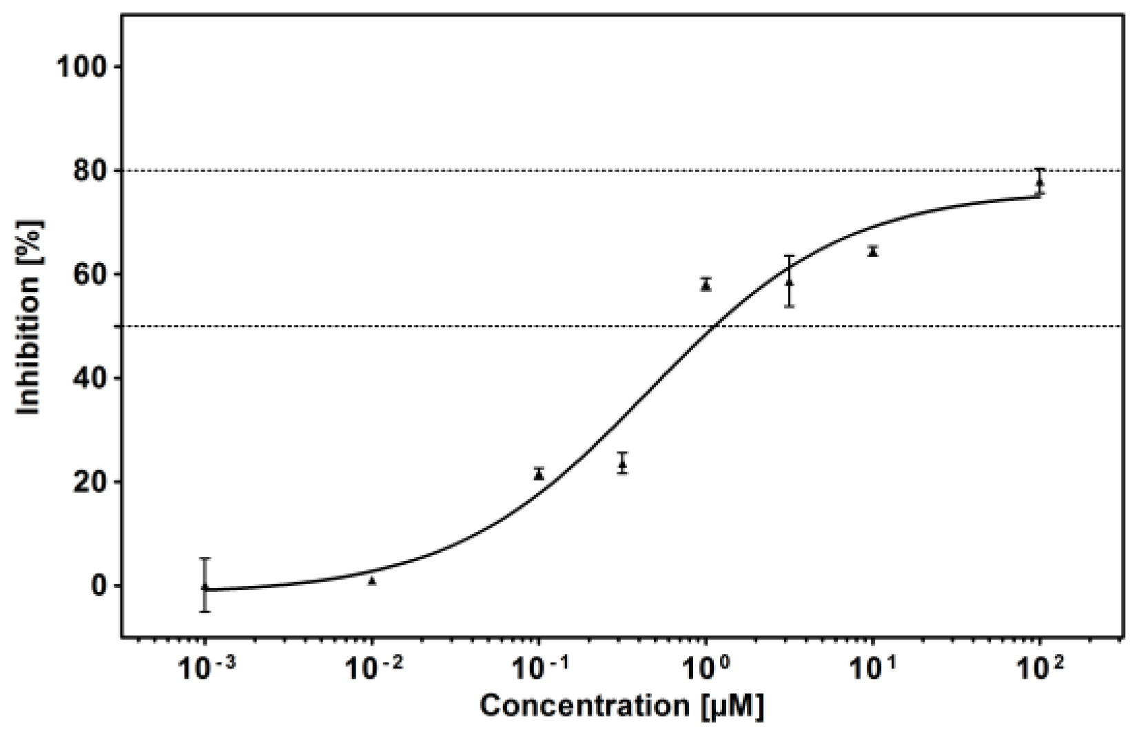 Pharmaceuticals 10 00008 g006 550