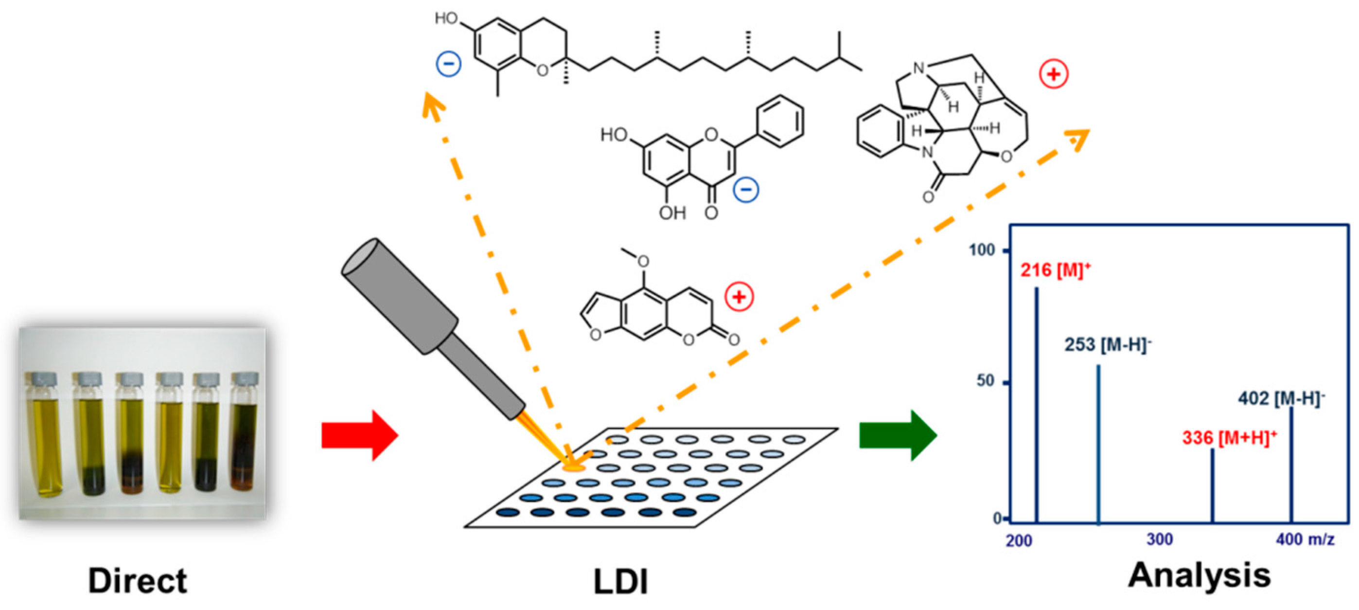 Pharmaceuticals 10 00017 i001