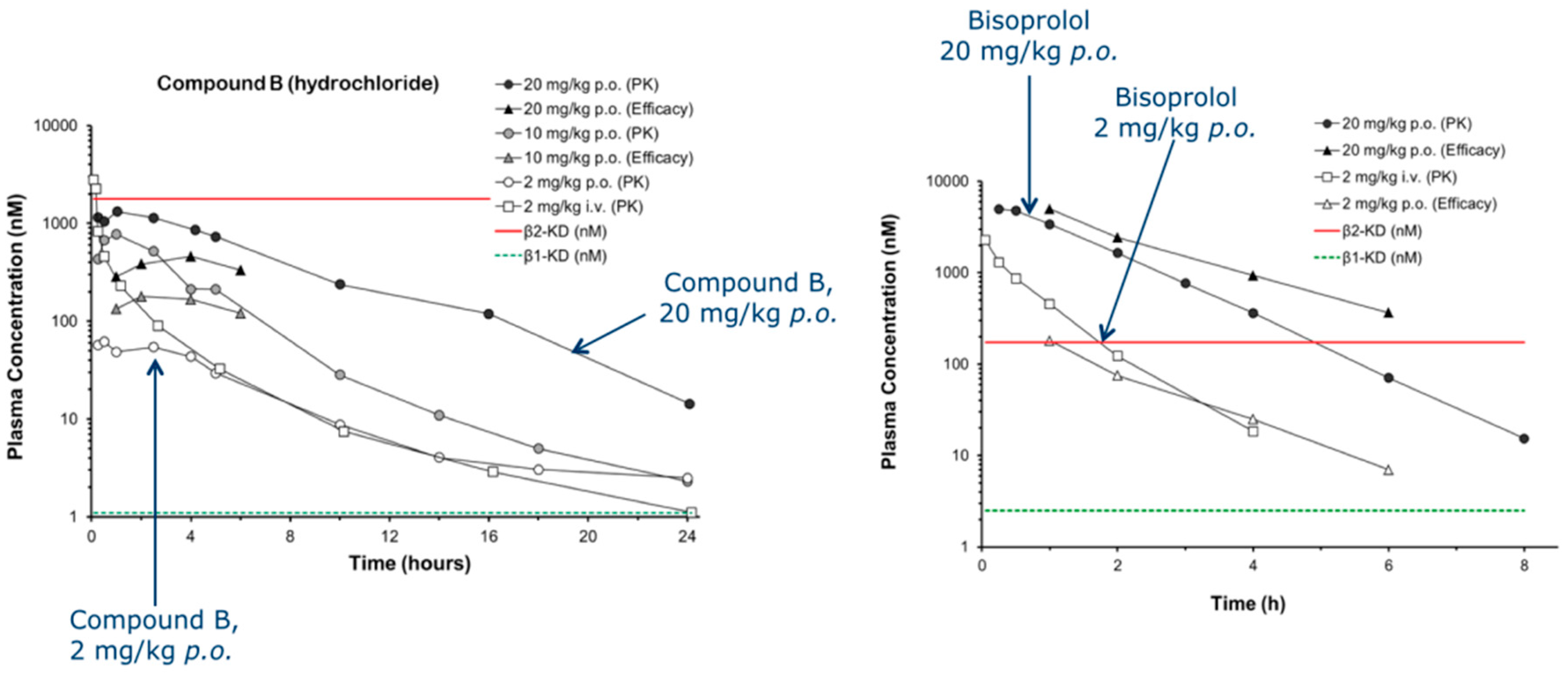Pharmaceuticals 10 00017 i004