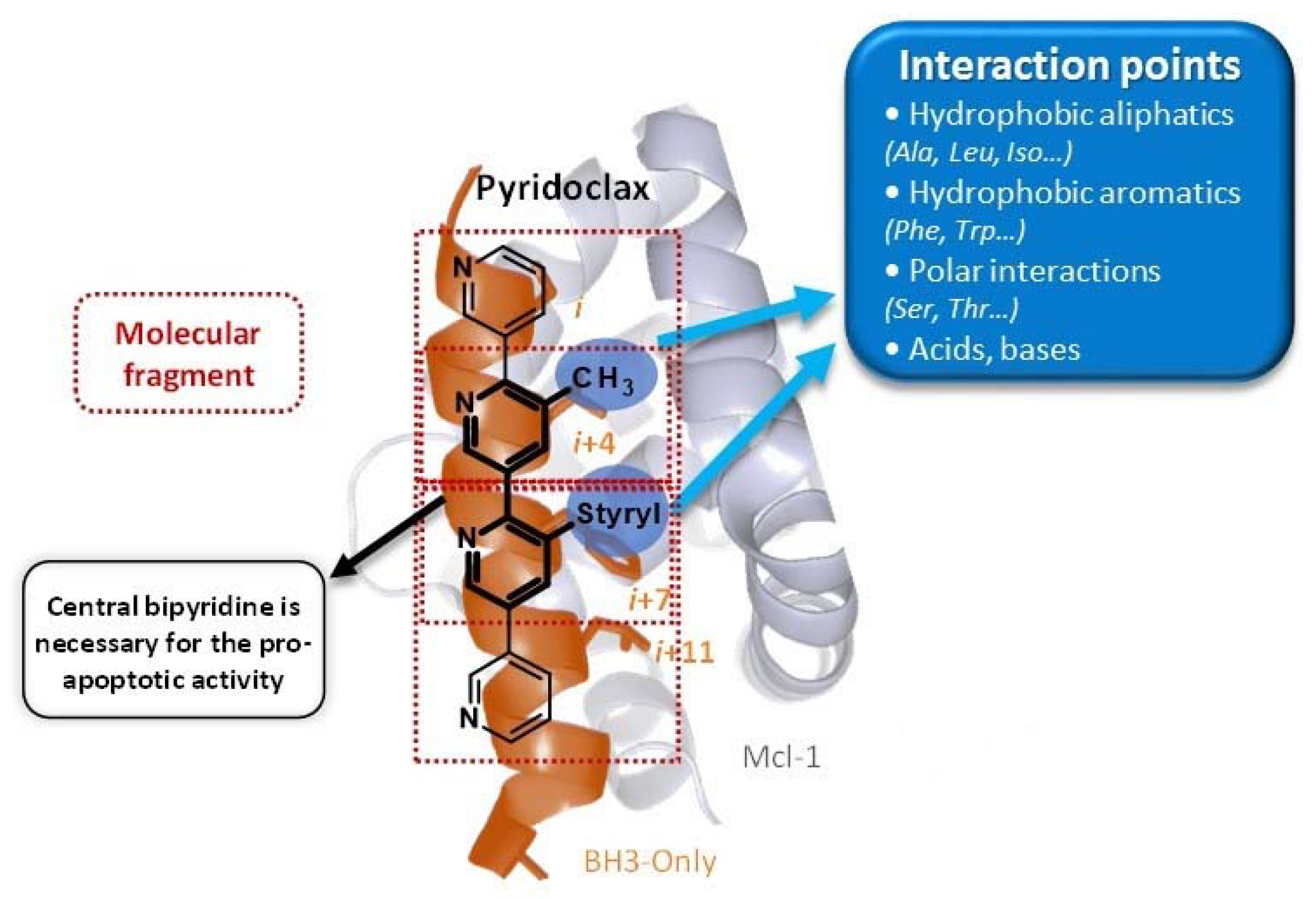 Pharmaceuticals 10 00017 i008