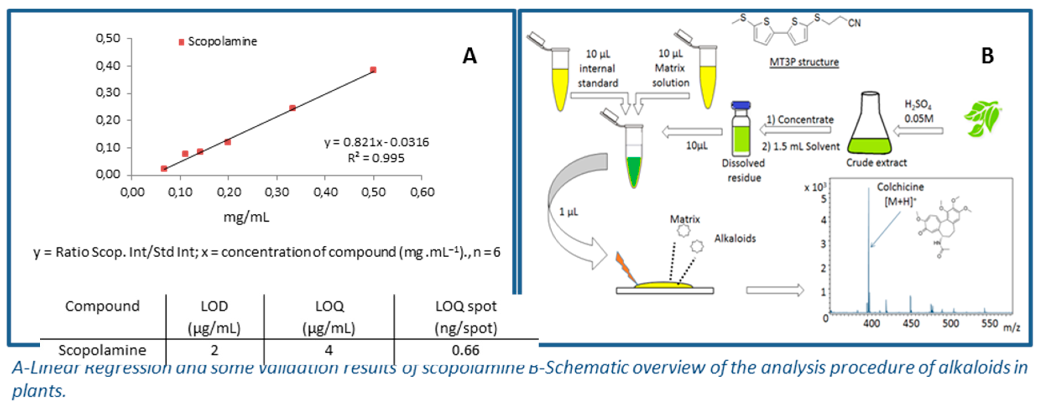 Pharmaceuticals 10 00017 i017