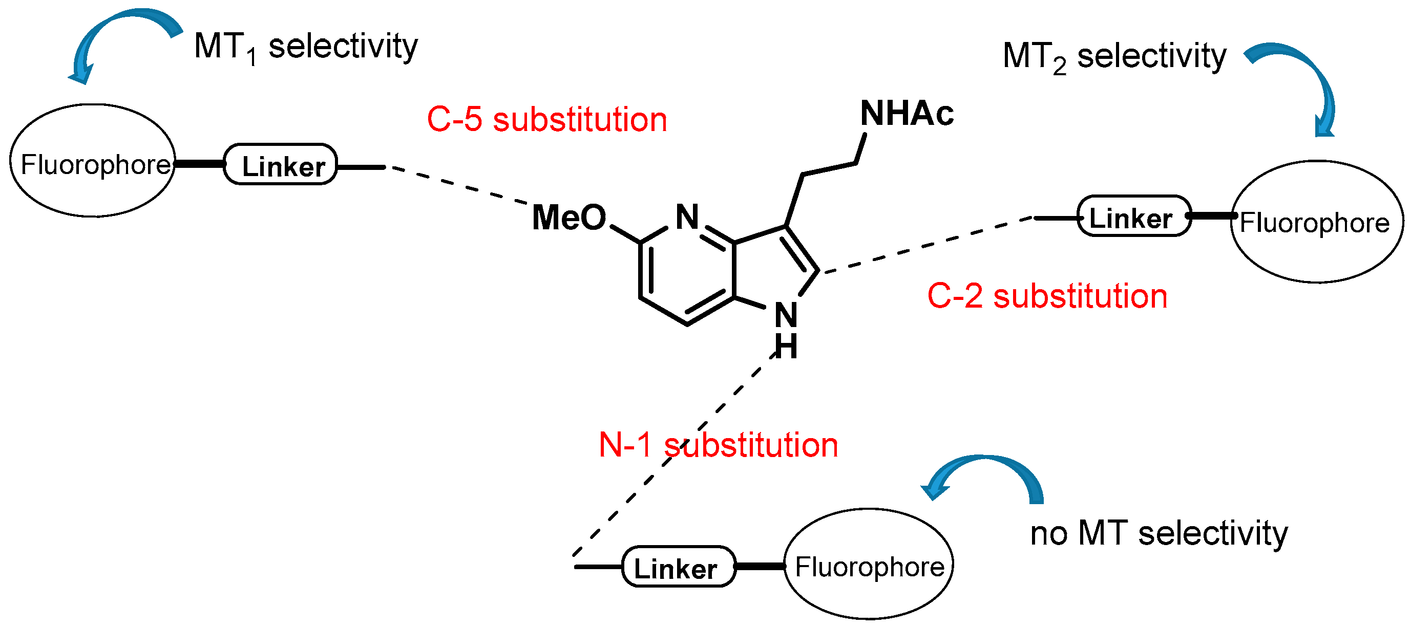 Pharmaceuticals 10 00017 i025