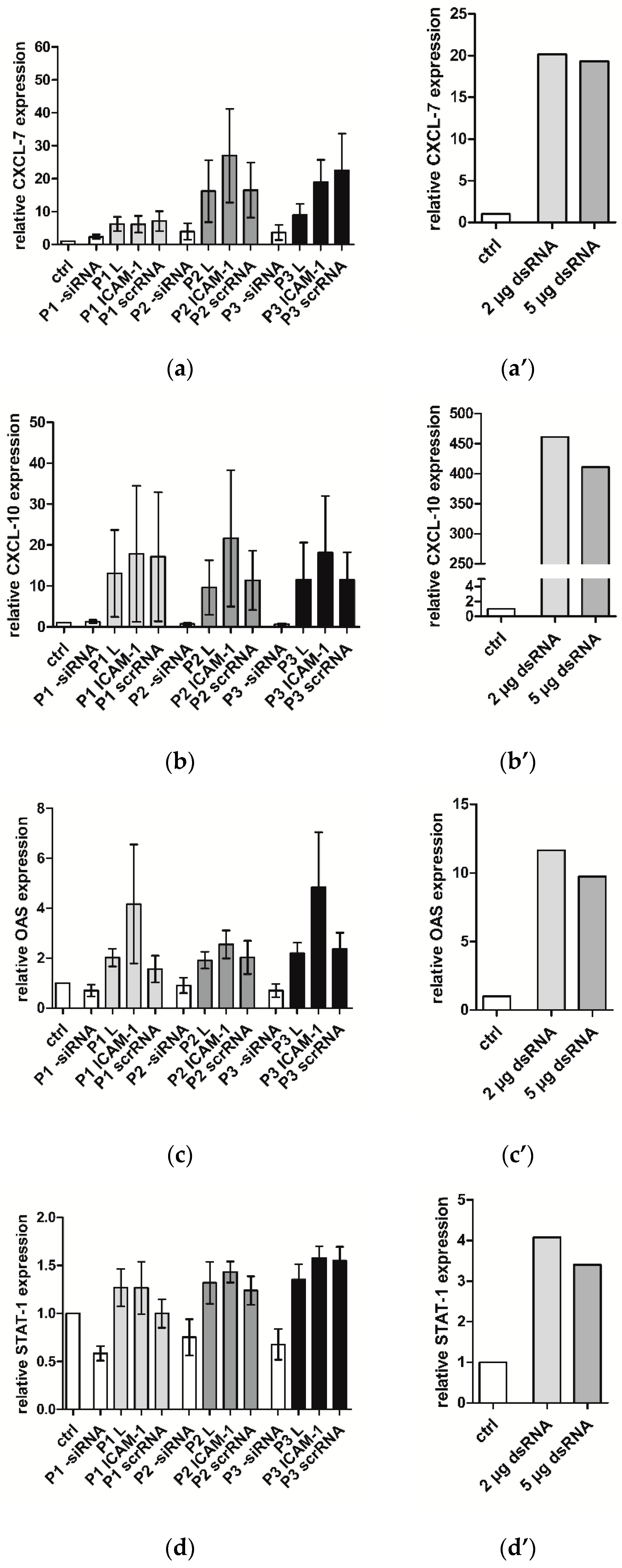 Pharmaceuticals 10 00023 g004 550