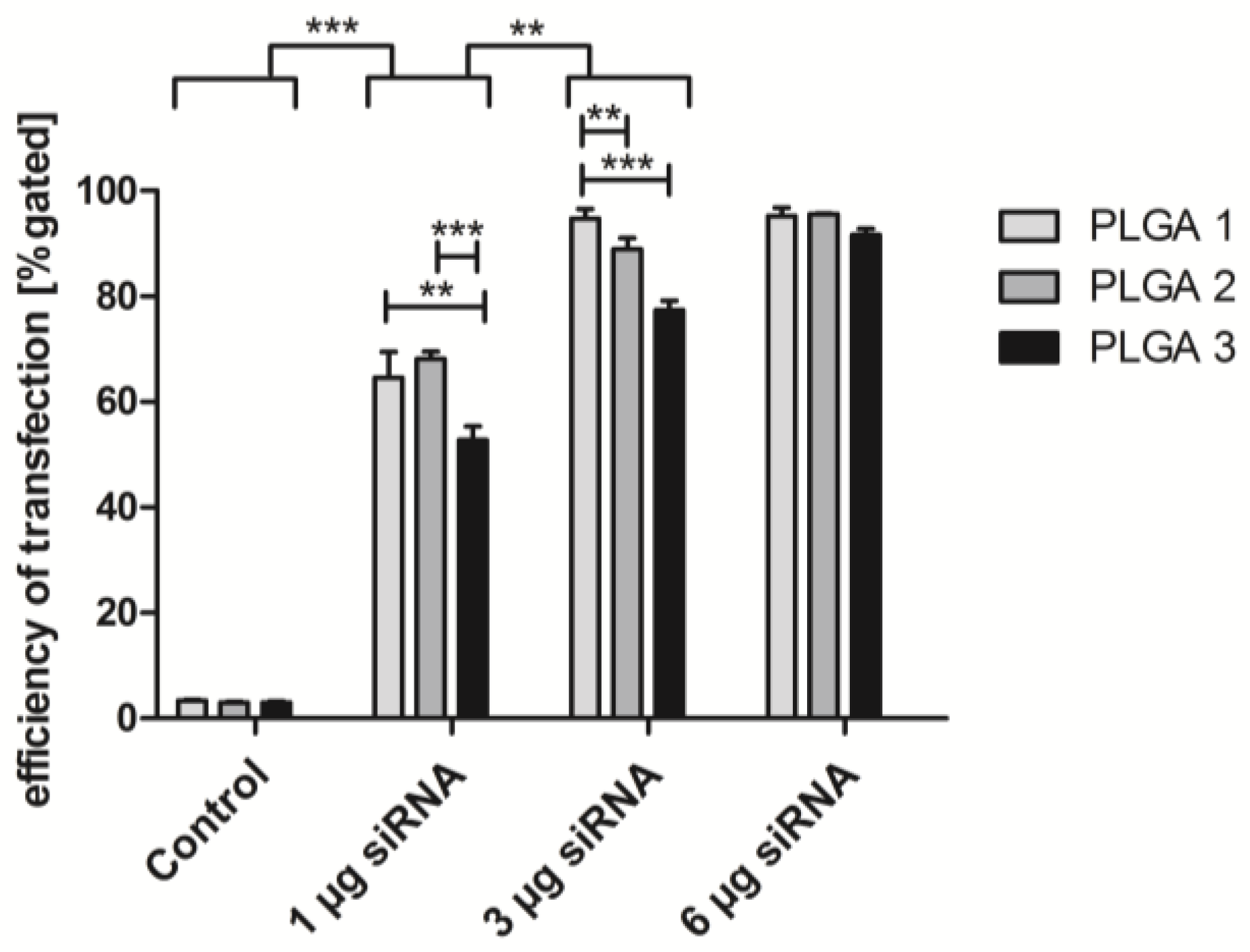 Pharmaceuticals 10 00023 g005 550