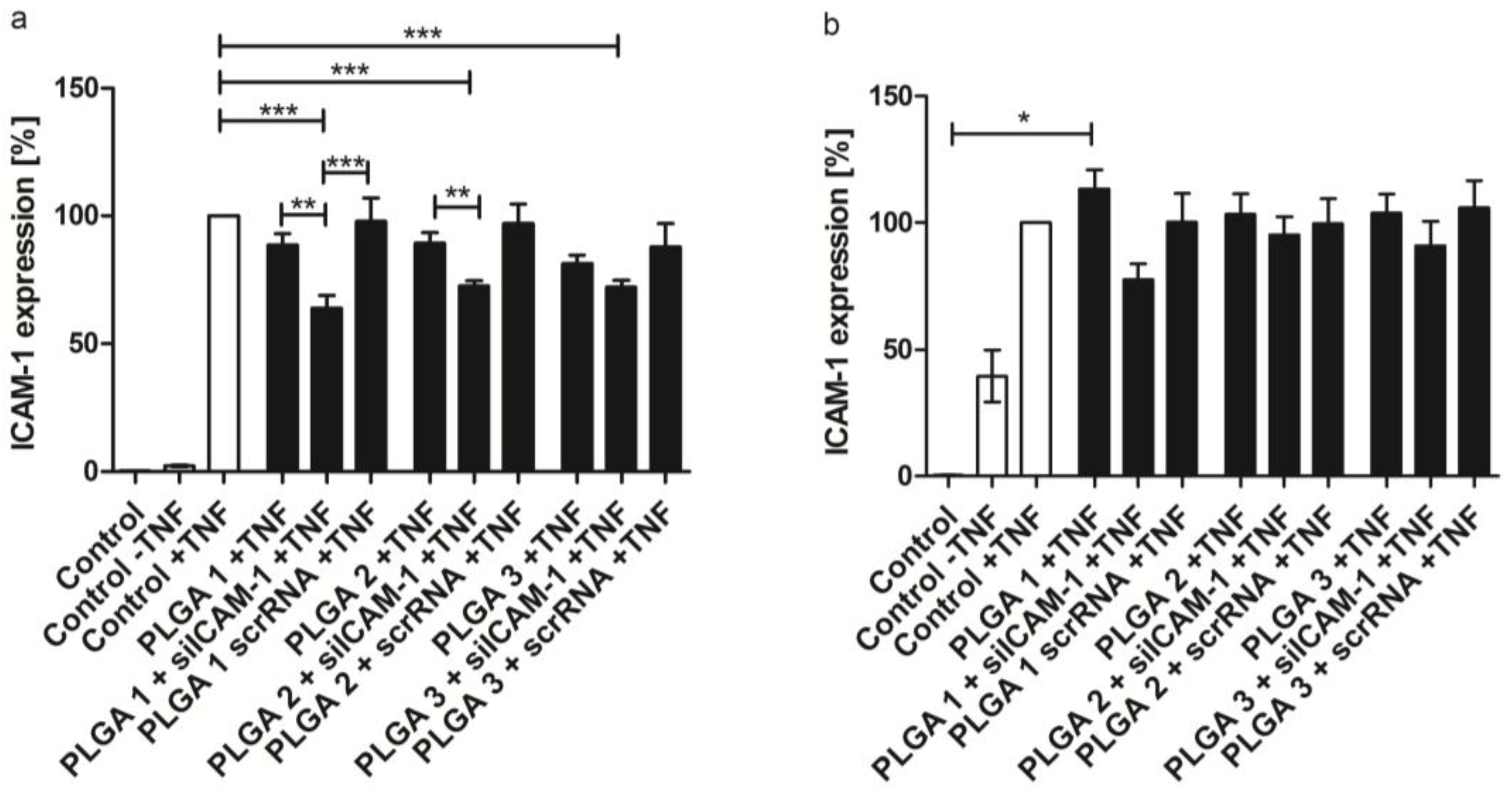 Pharmaceuticals 10 00023 g006 550