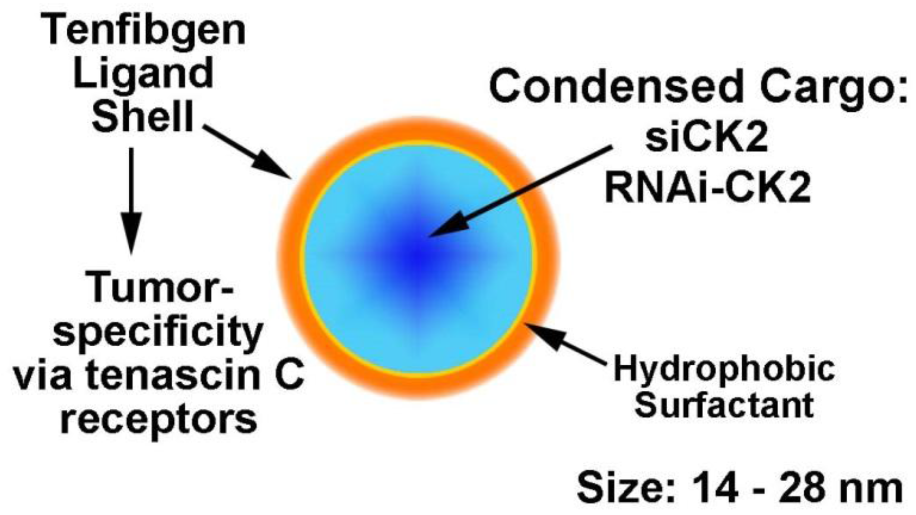 Pharmaceuticals 10 00025 g001