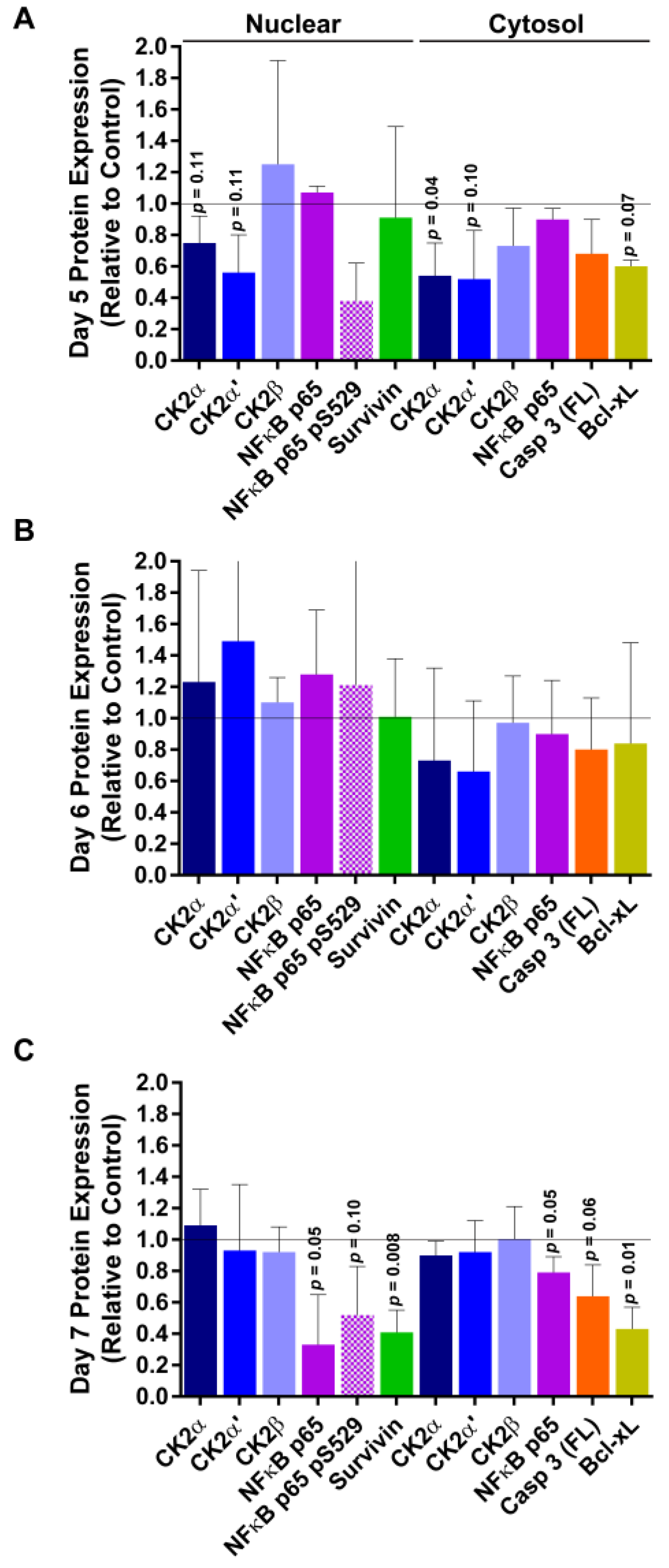 Pharmaceuticals 10 00025 g003