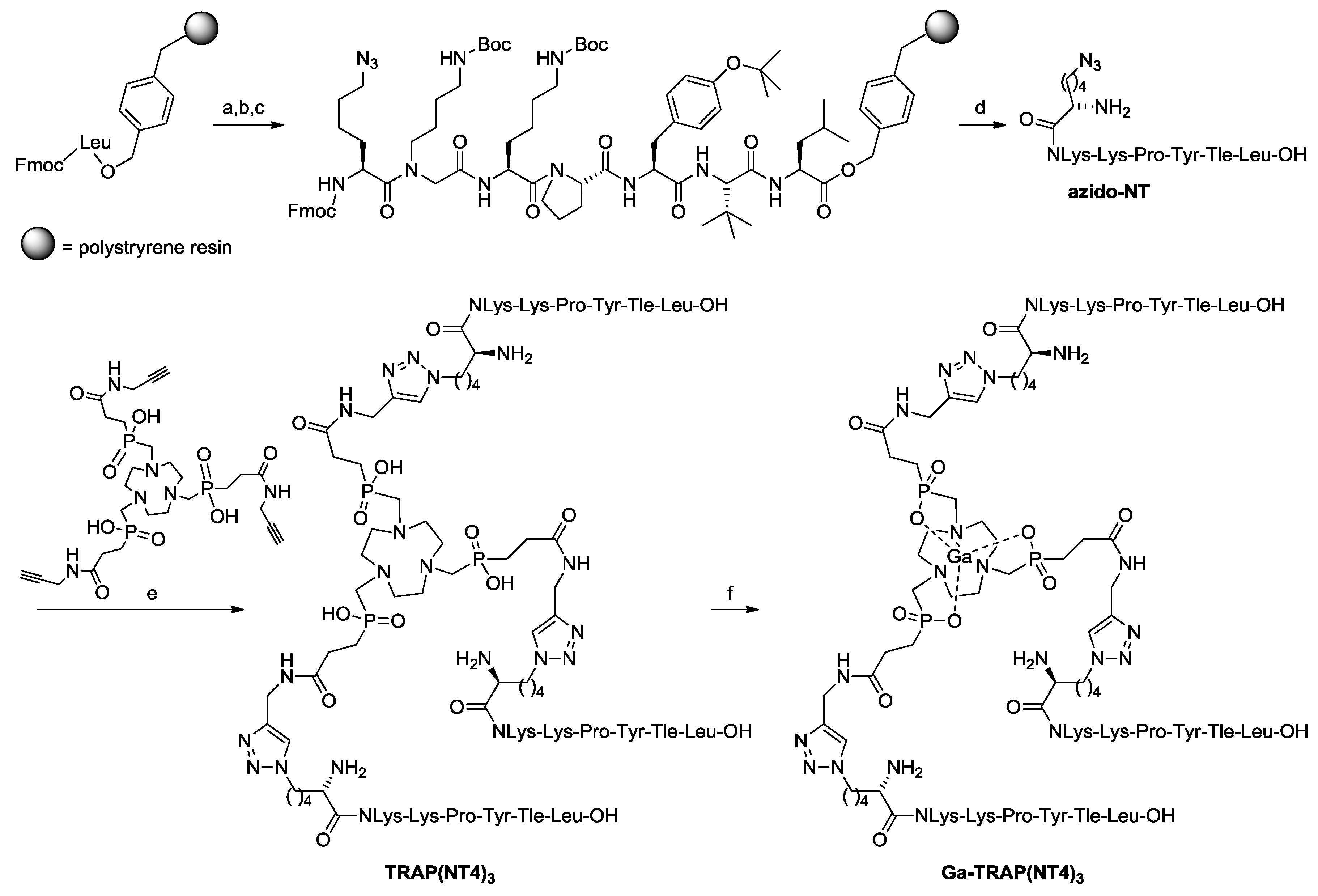 Pharmaceuticals 10 00029 g001