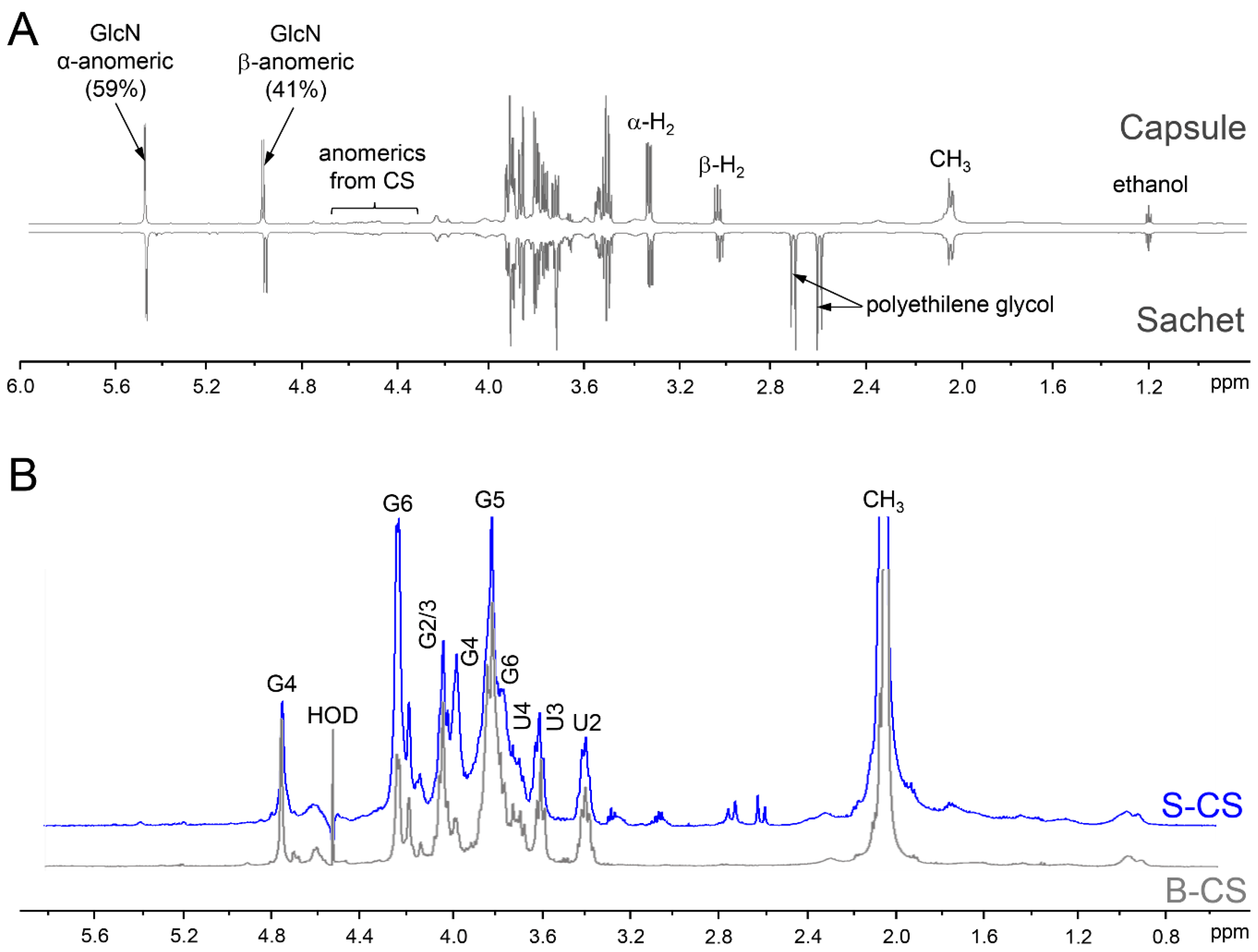 Pharmaceuticals 10 00038 g005