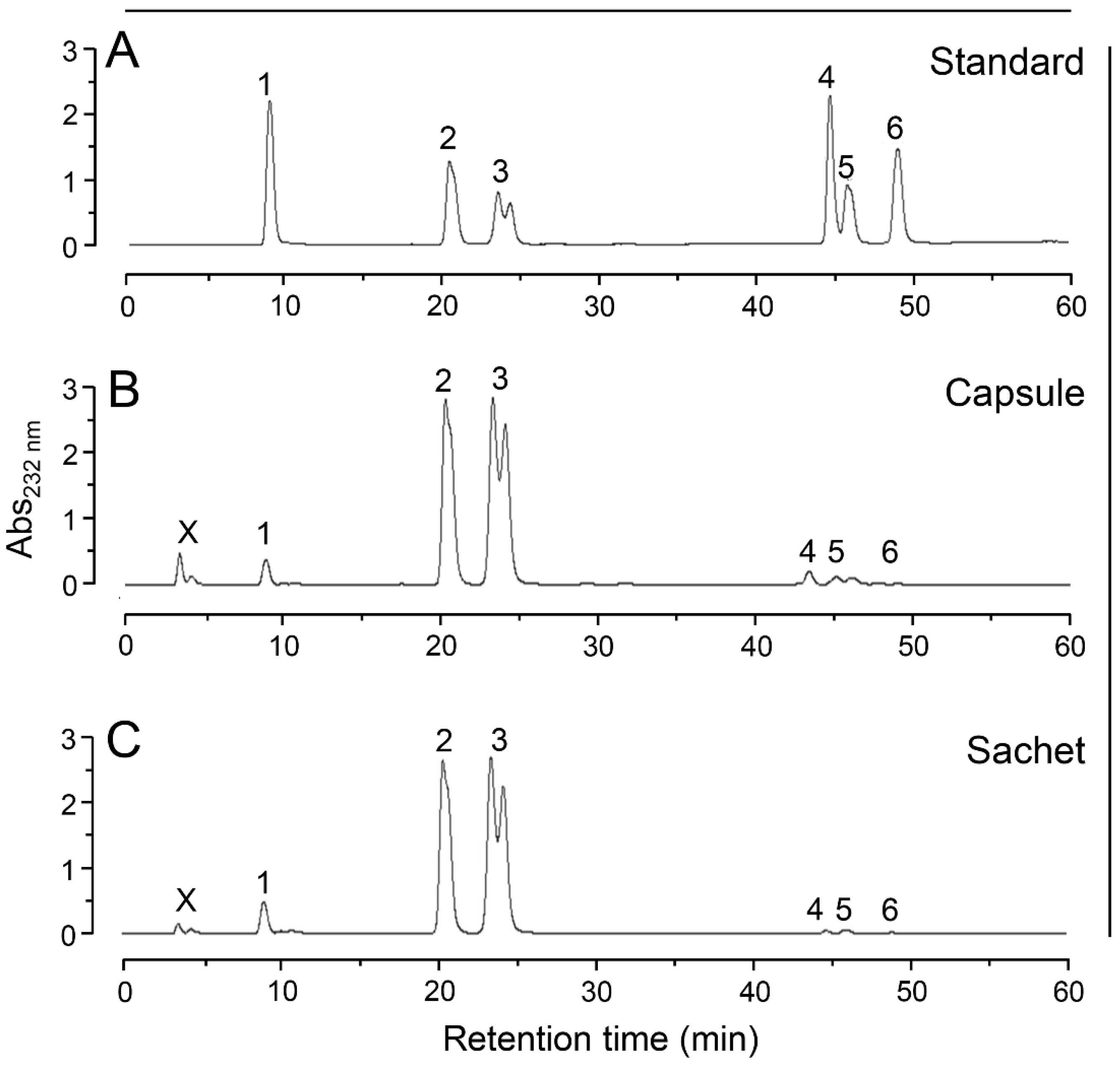 Pharmaceuticals 10 00038 g008