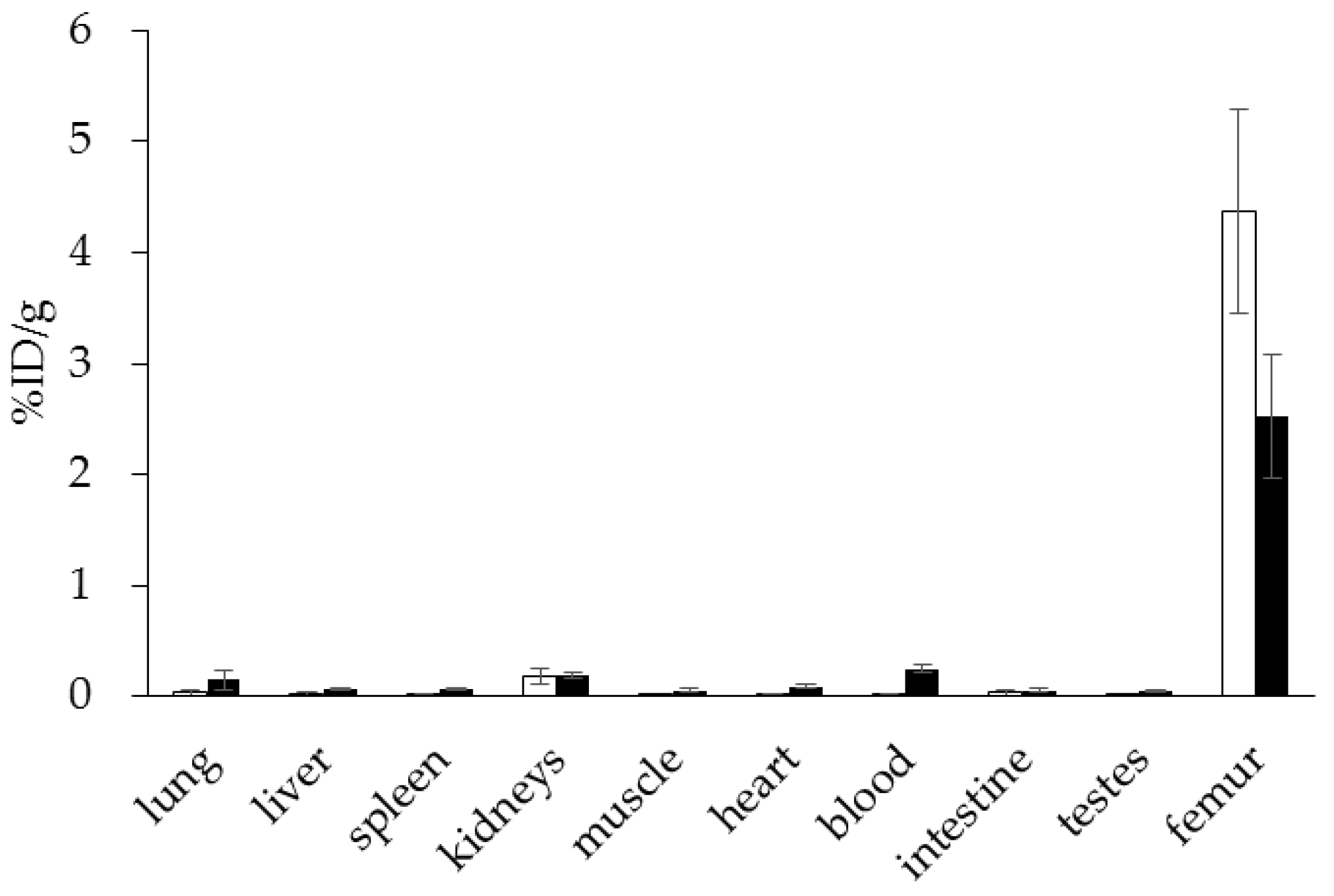 Pharmaceuticals 10 00045 g008 550