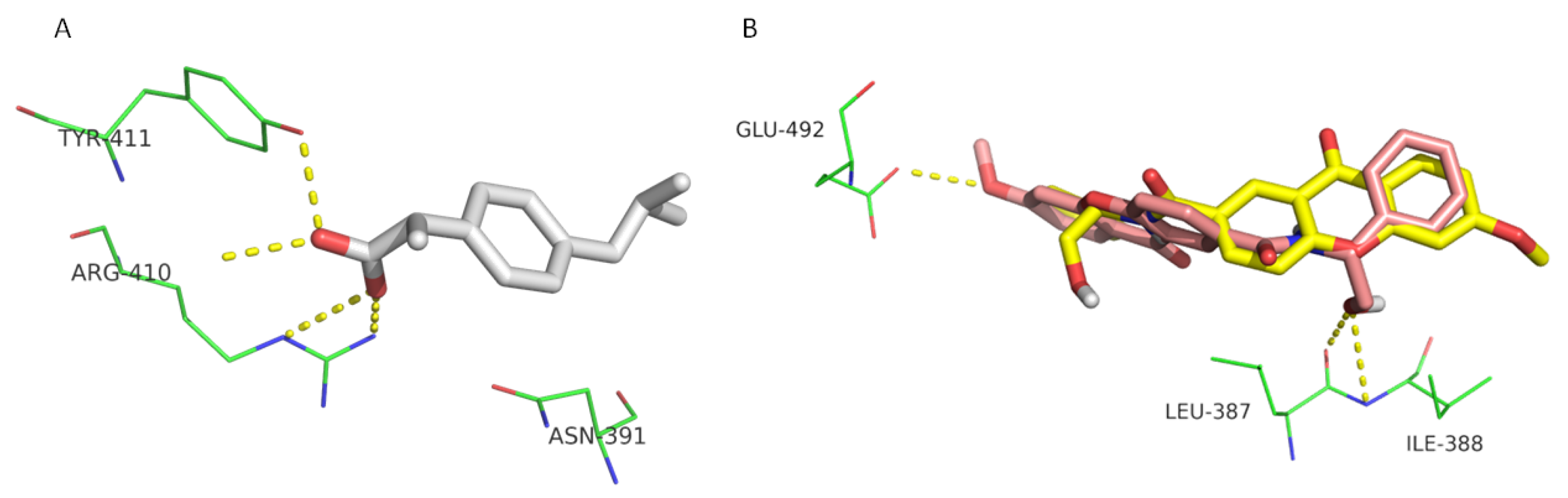 Pharmaceuticals 10 00050 g003