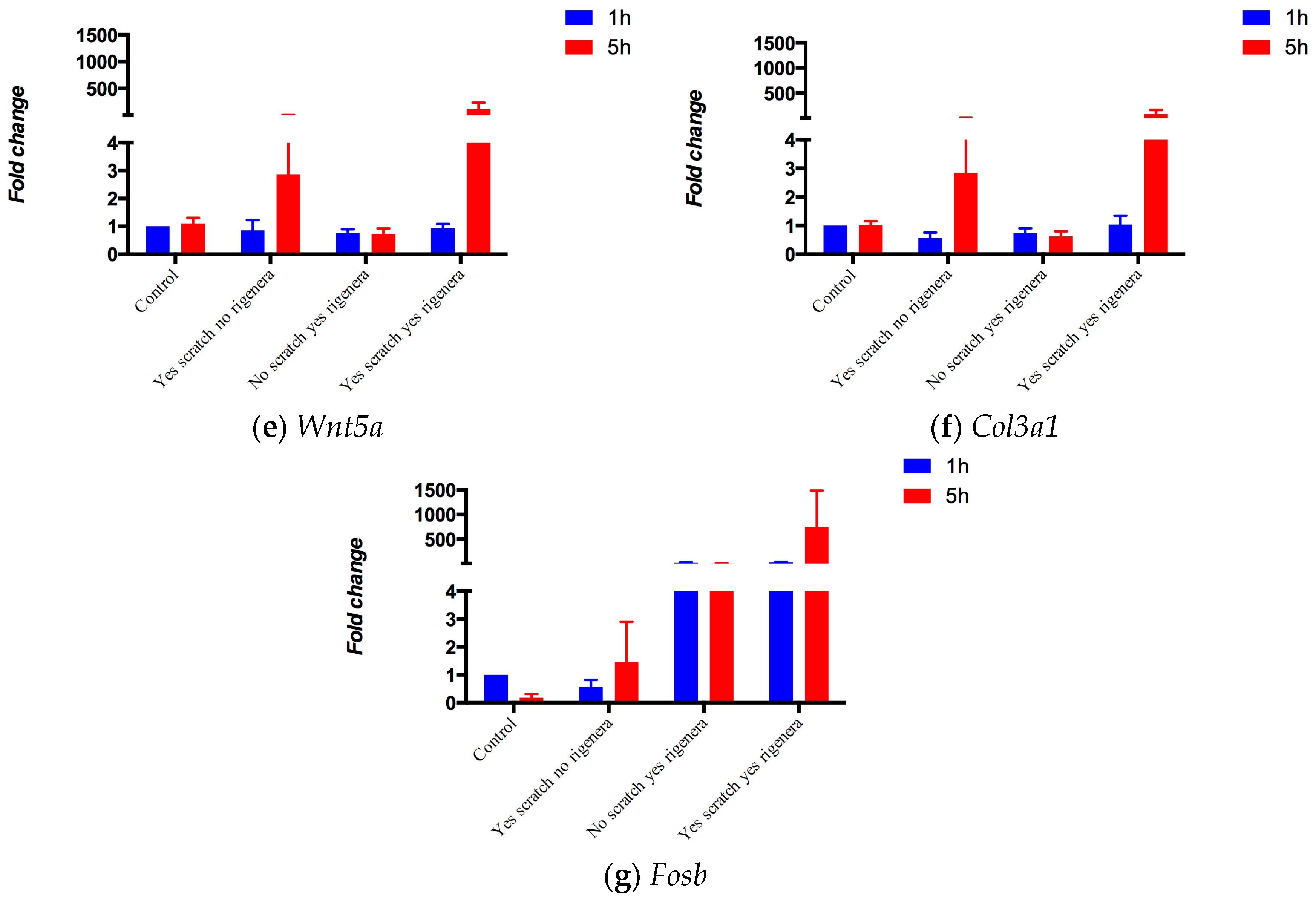 Pharmaceuticals 10 00055 g001b