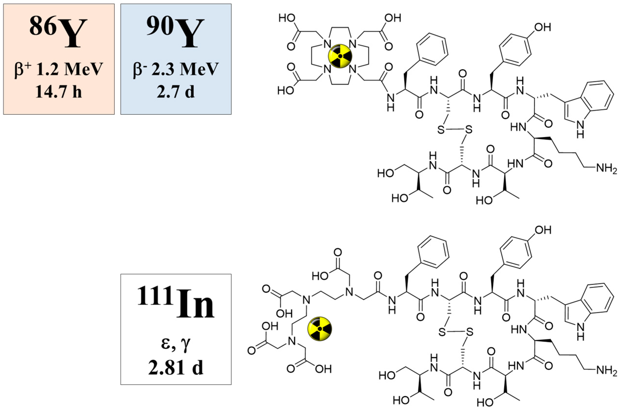 Pharmaceuticals 10 00056 g014