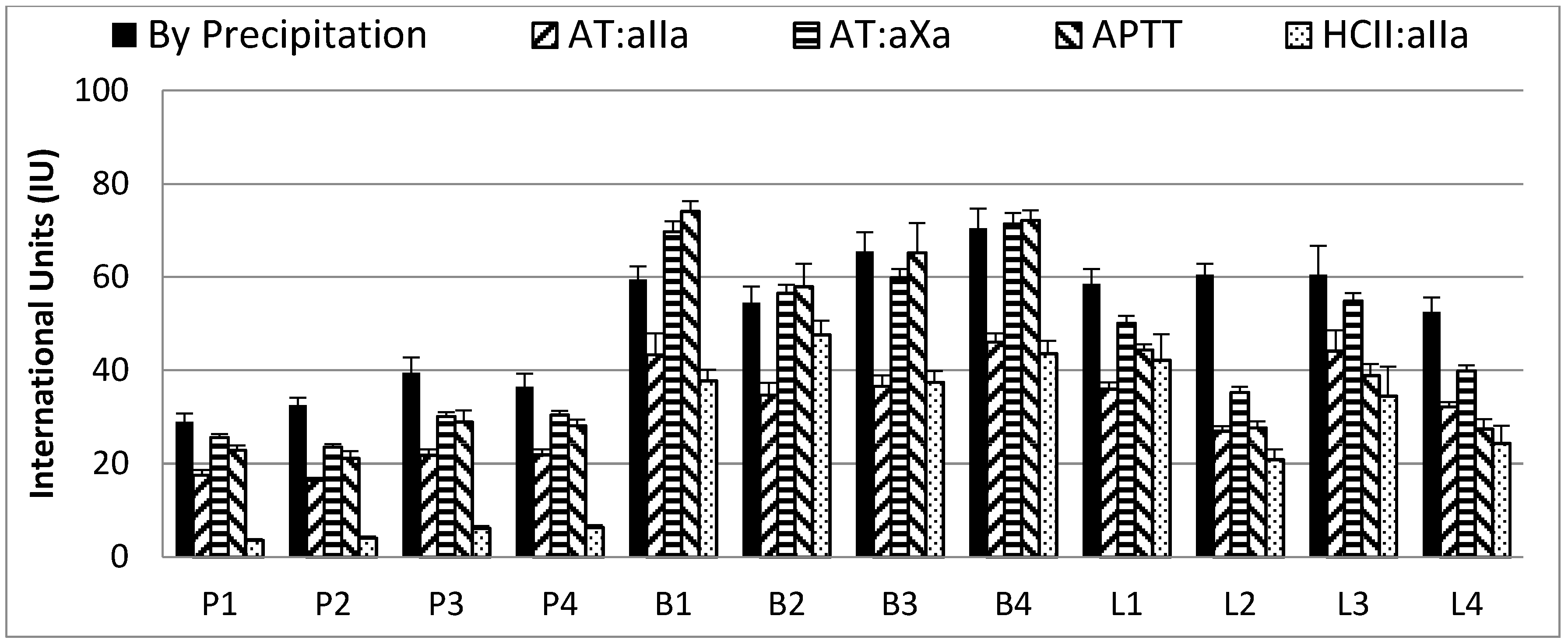 Pharmaceuticals 10 00059 g004
