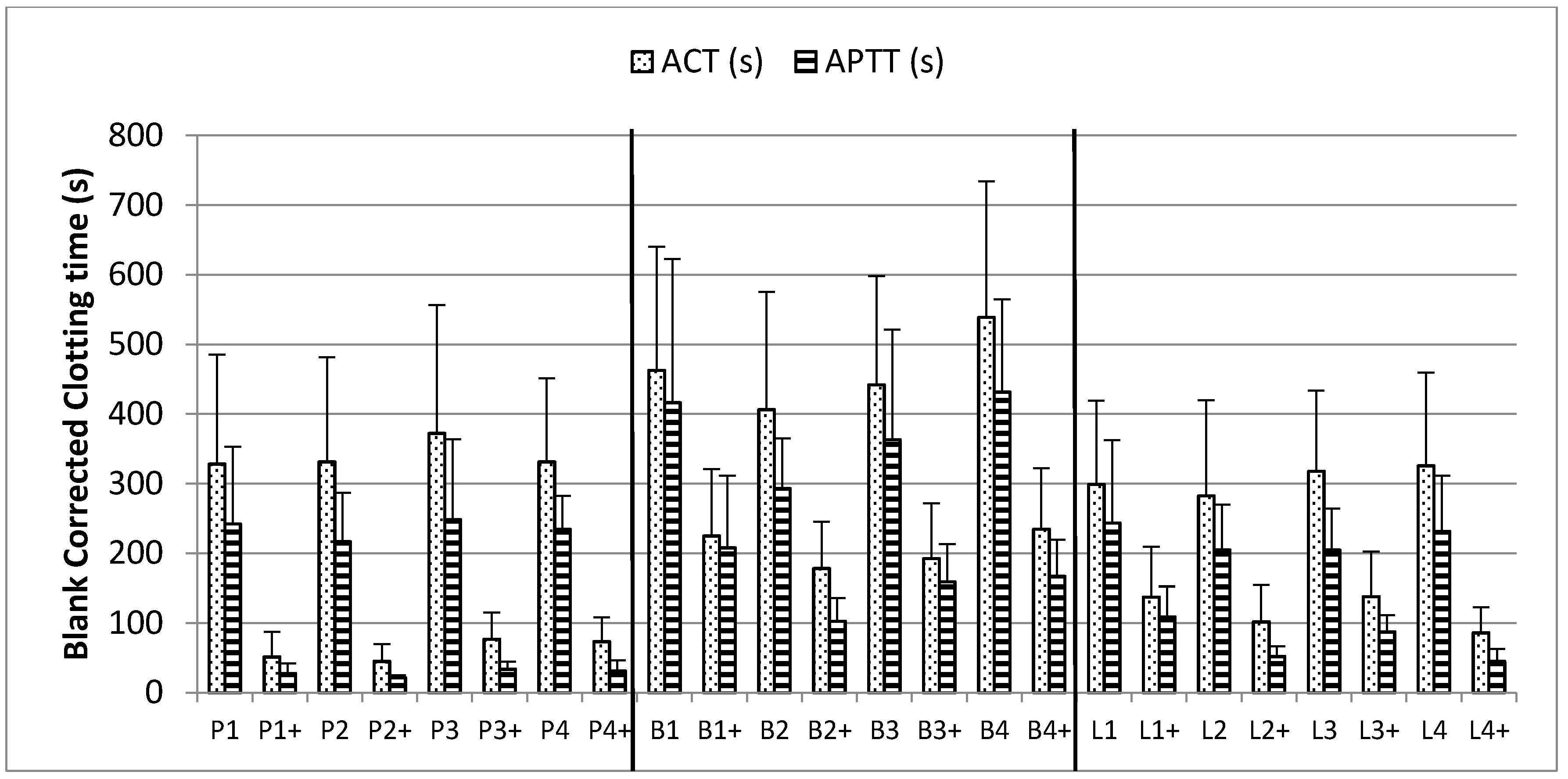 Pharmaceuticals 10 00059 g005