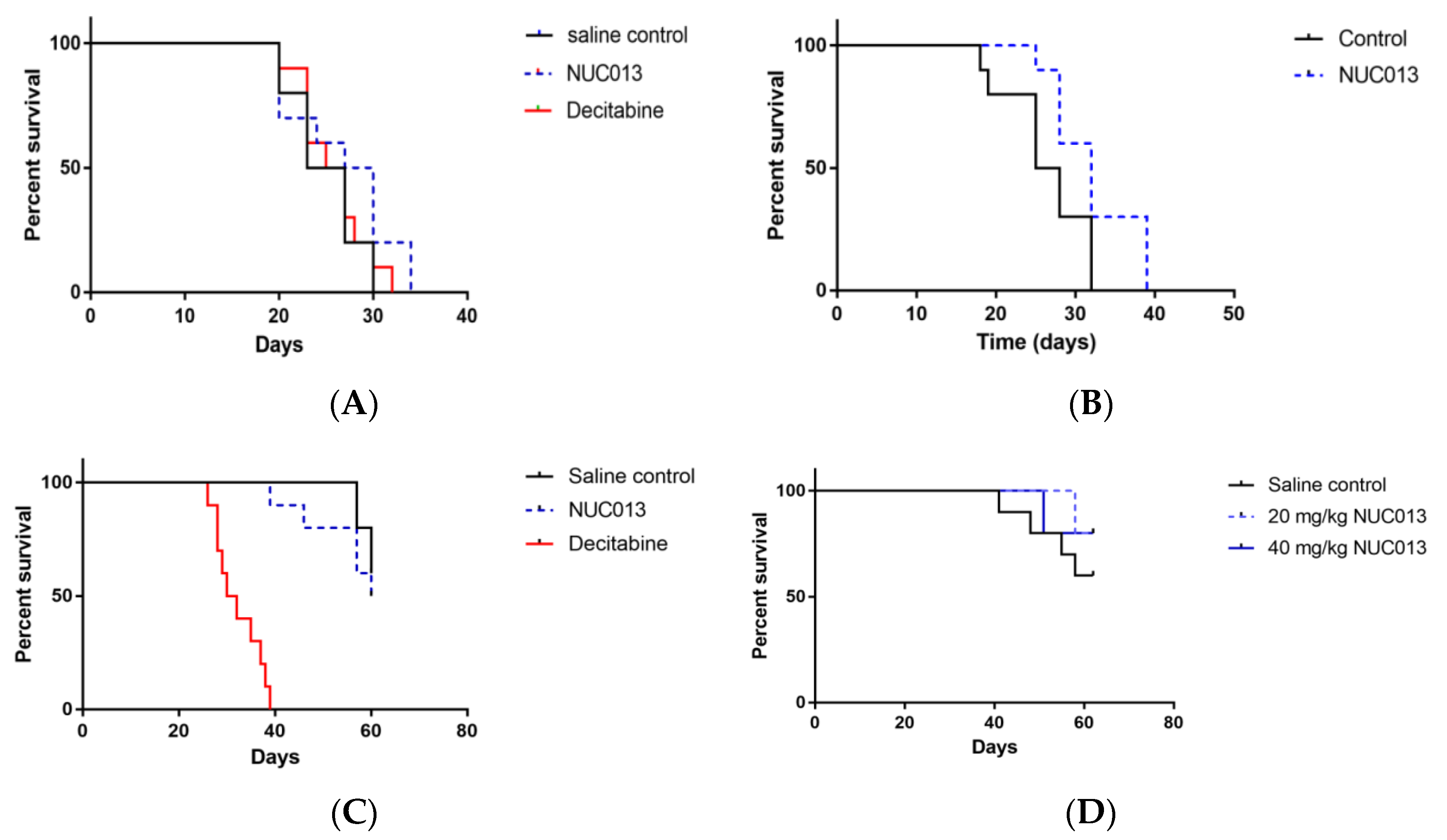 Pharmaceuticals 10 00065 g003