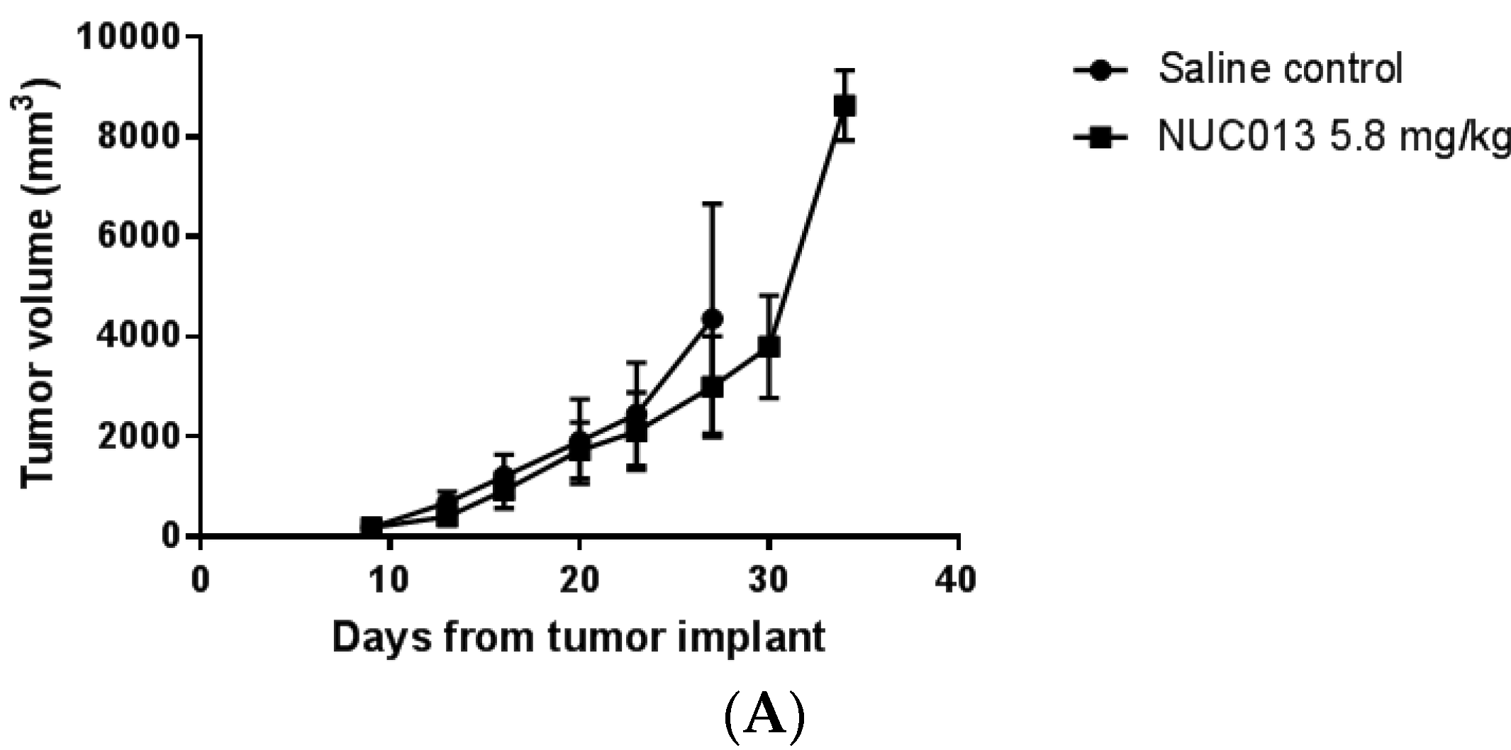 Pharmaceuticals 10 00065 g004a