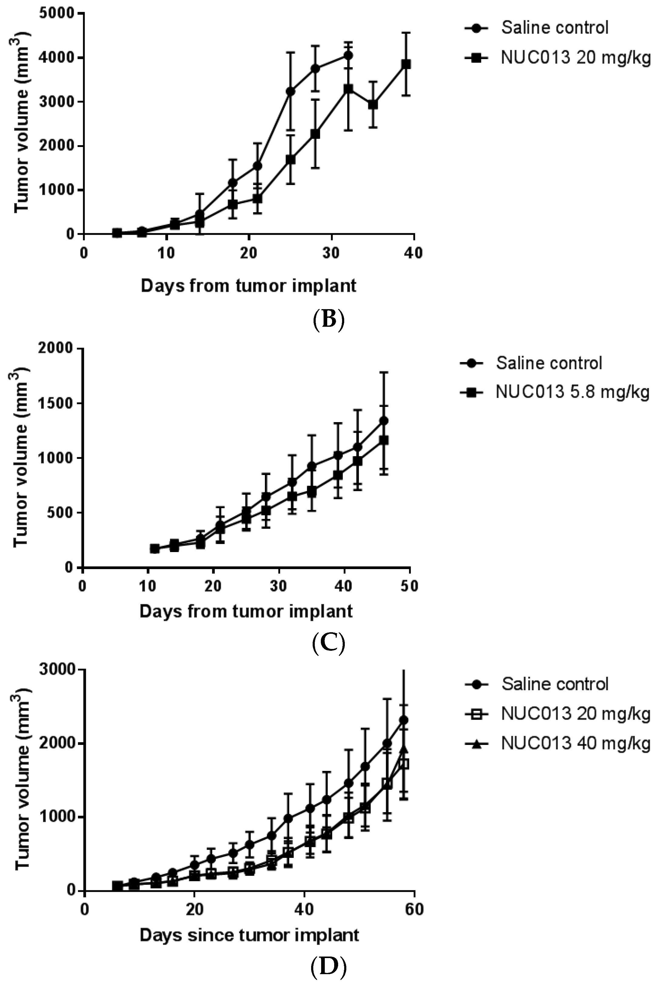Pharmaceuticals 10 00065 g004b