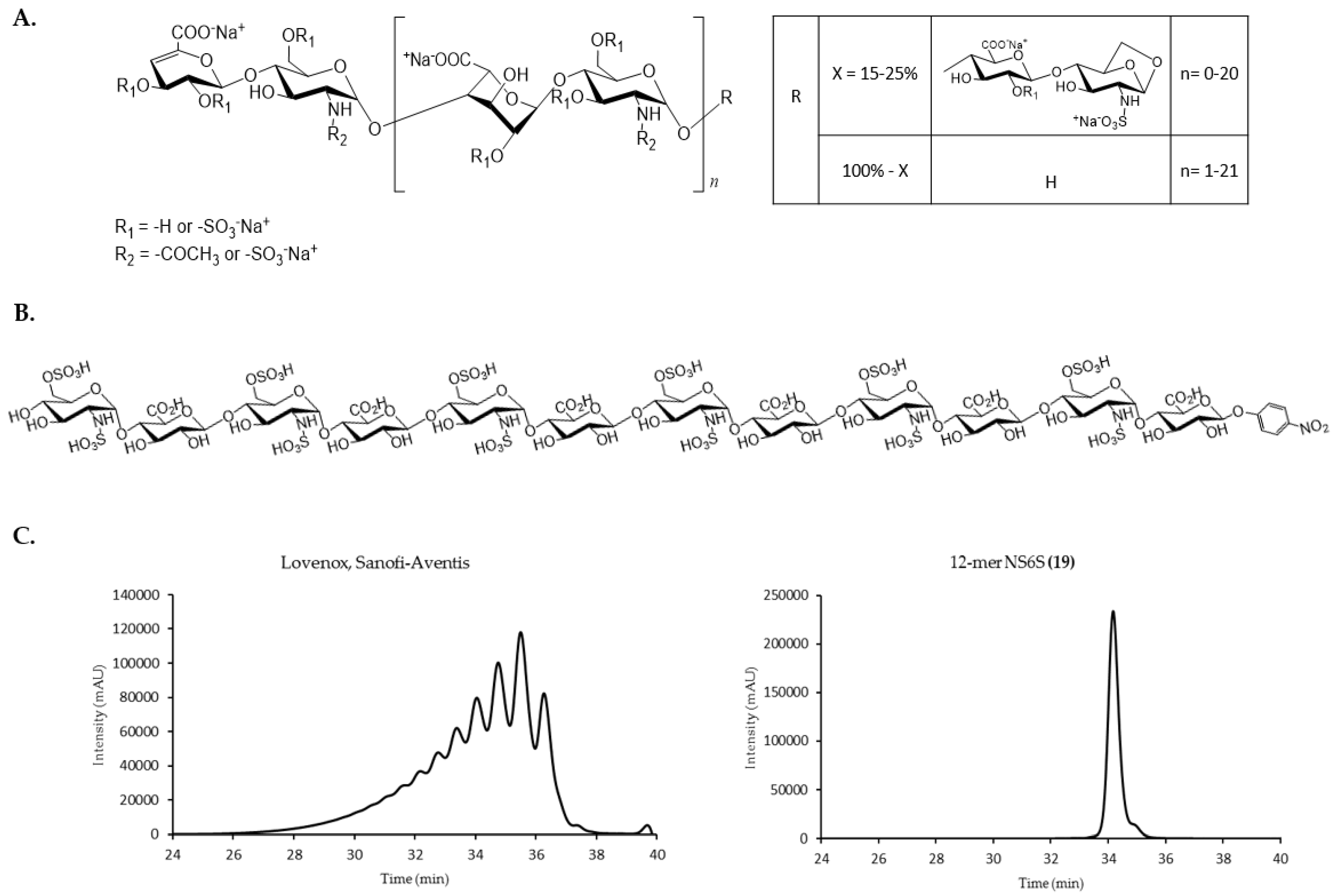 Pharmaceuticals 10 00066 g001