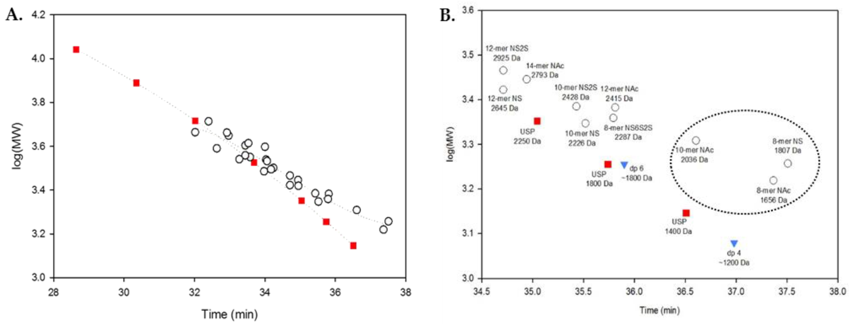 Pharmaceuticals 10 00066 g004