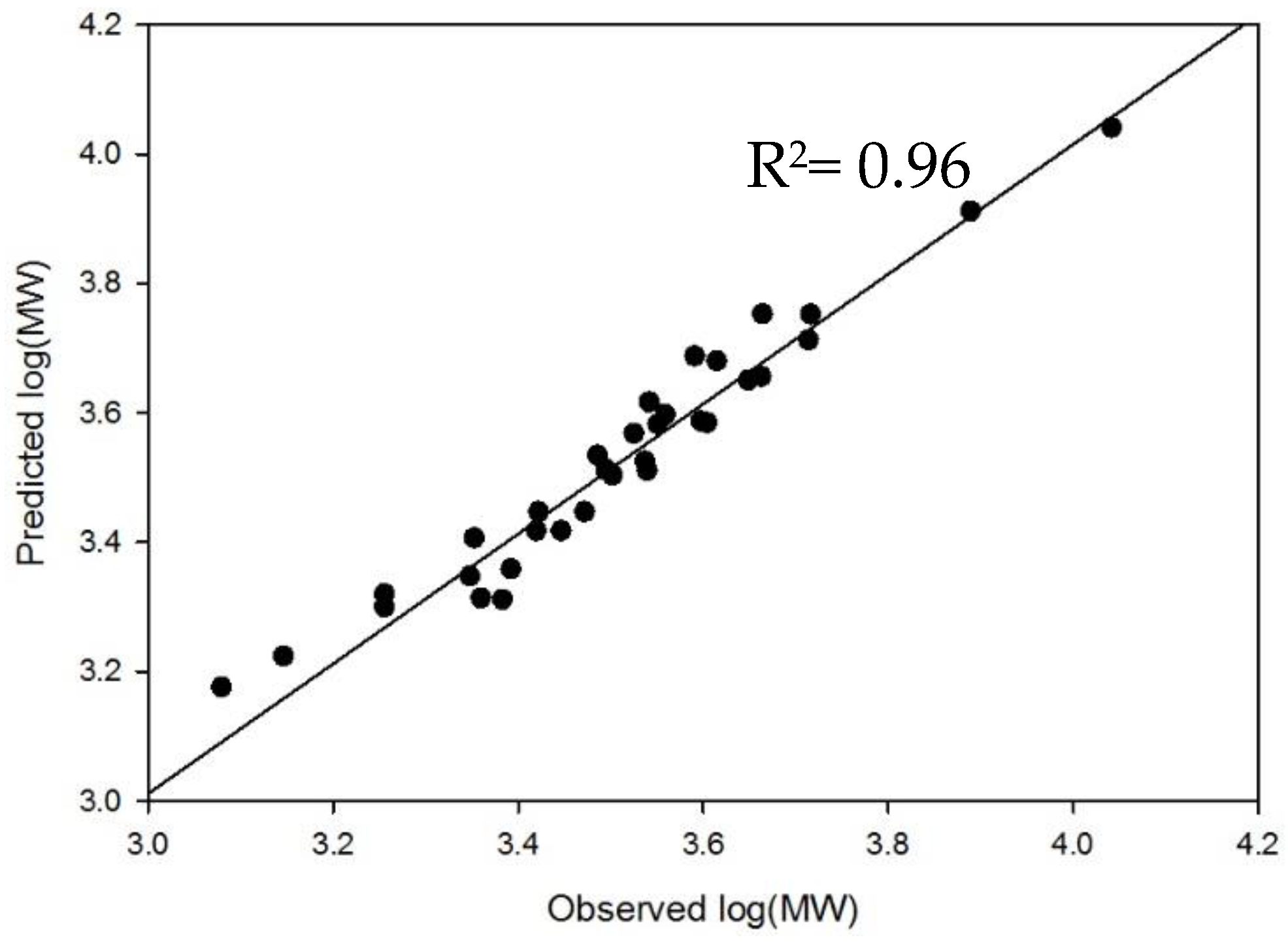 Pharmaceuticals 10 00066 g005