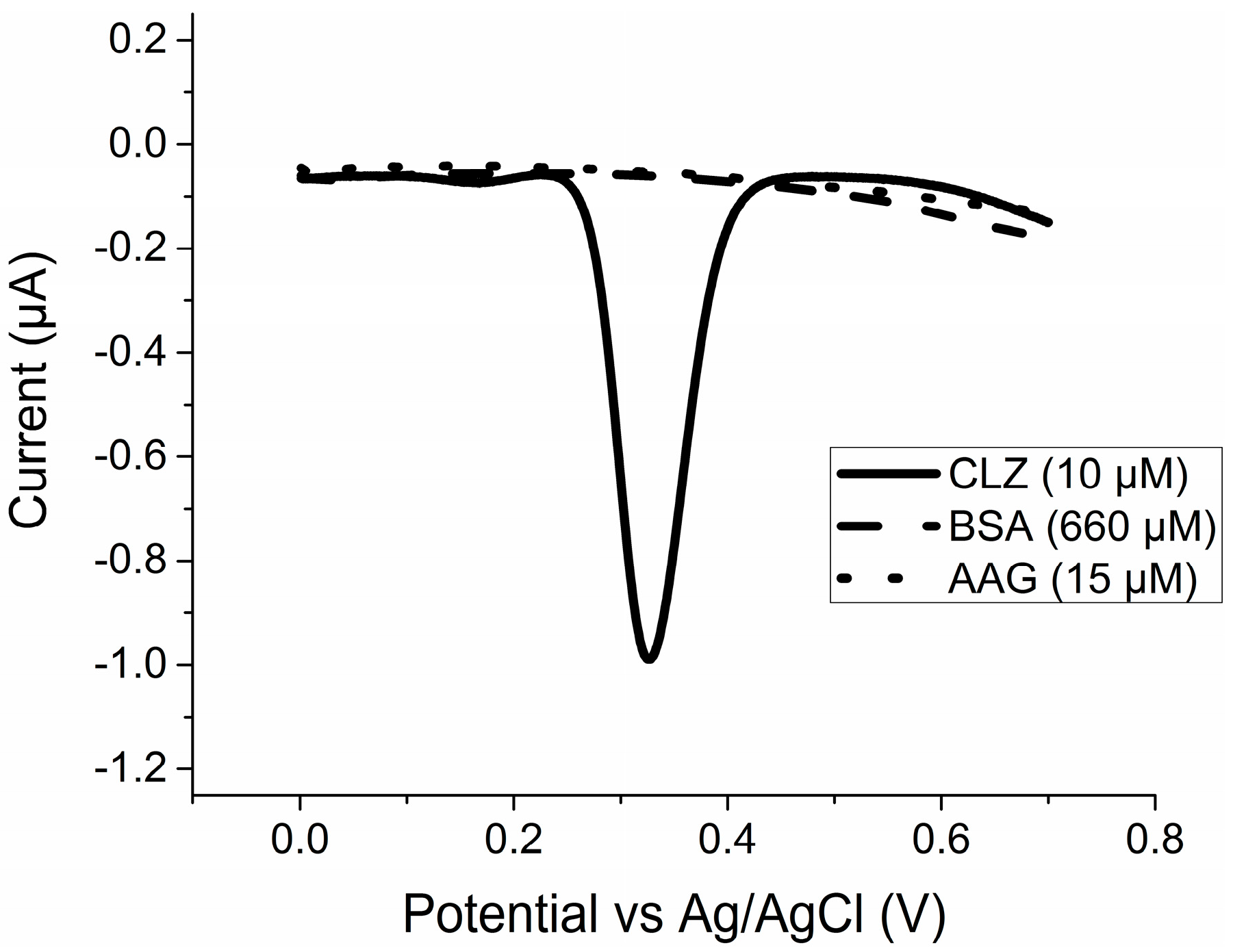 Pharmaceuticals 10 00069 g001