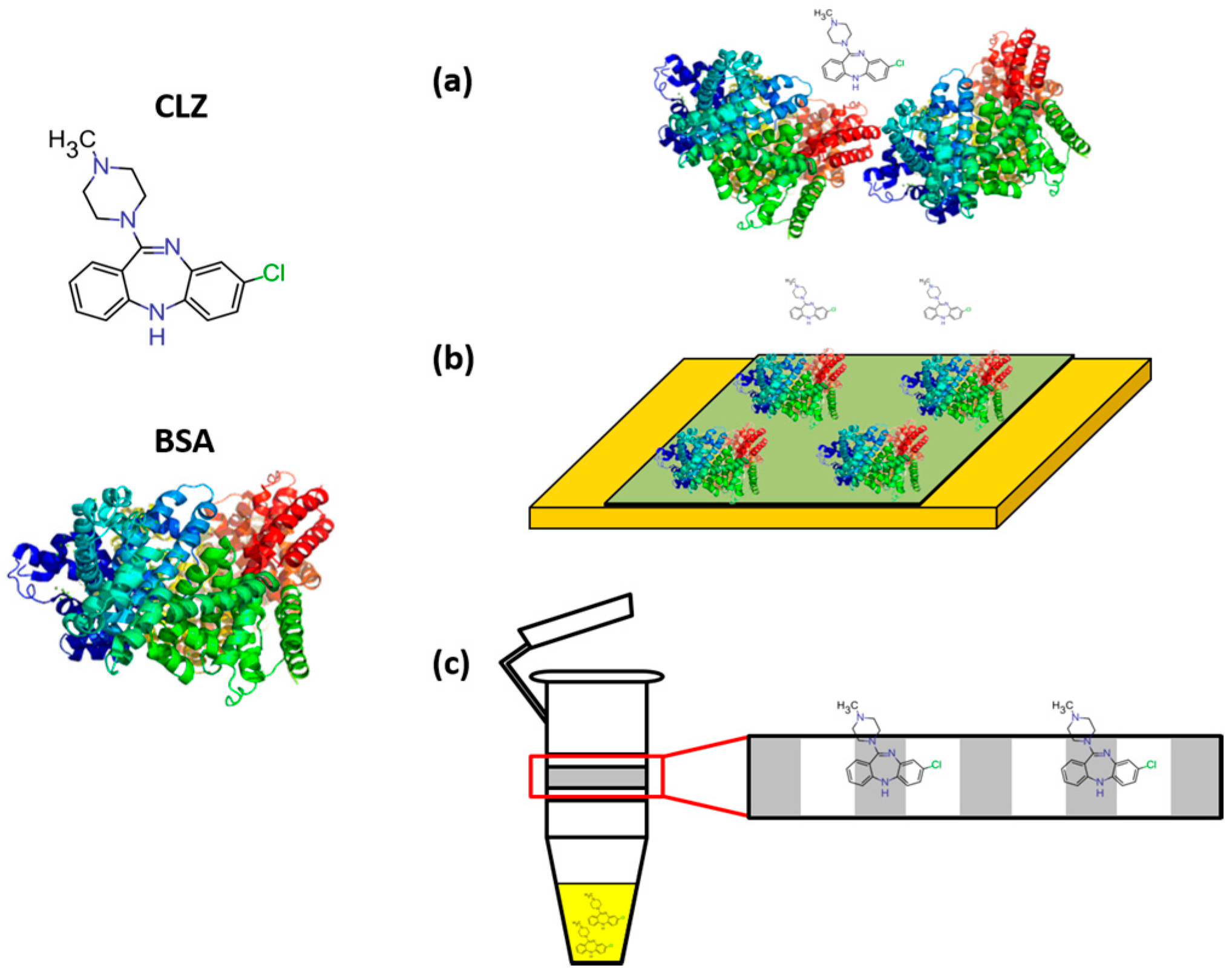 Pharmaceuticals 10 00069 g003