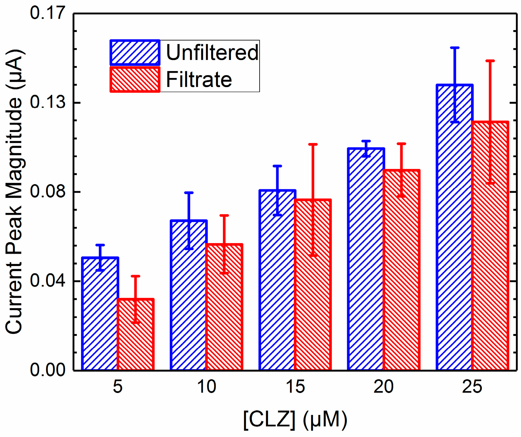 Pharmaceuticals 10 00069 g004