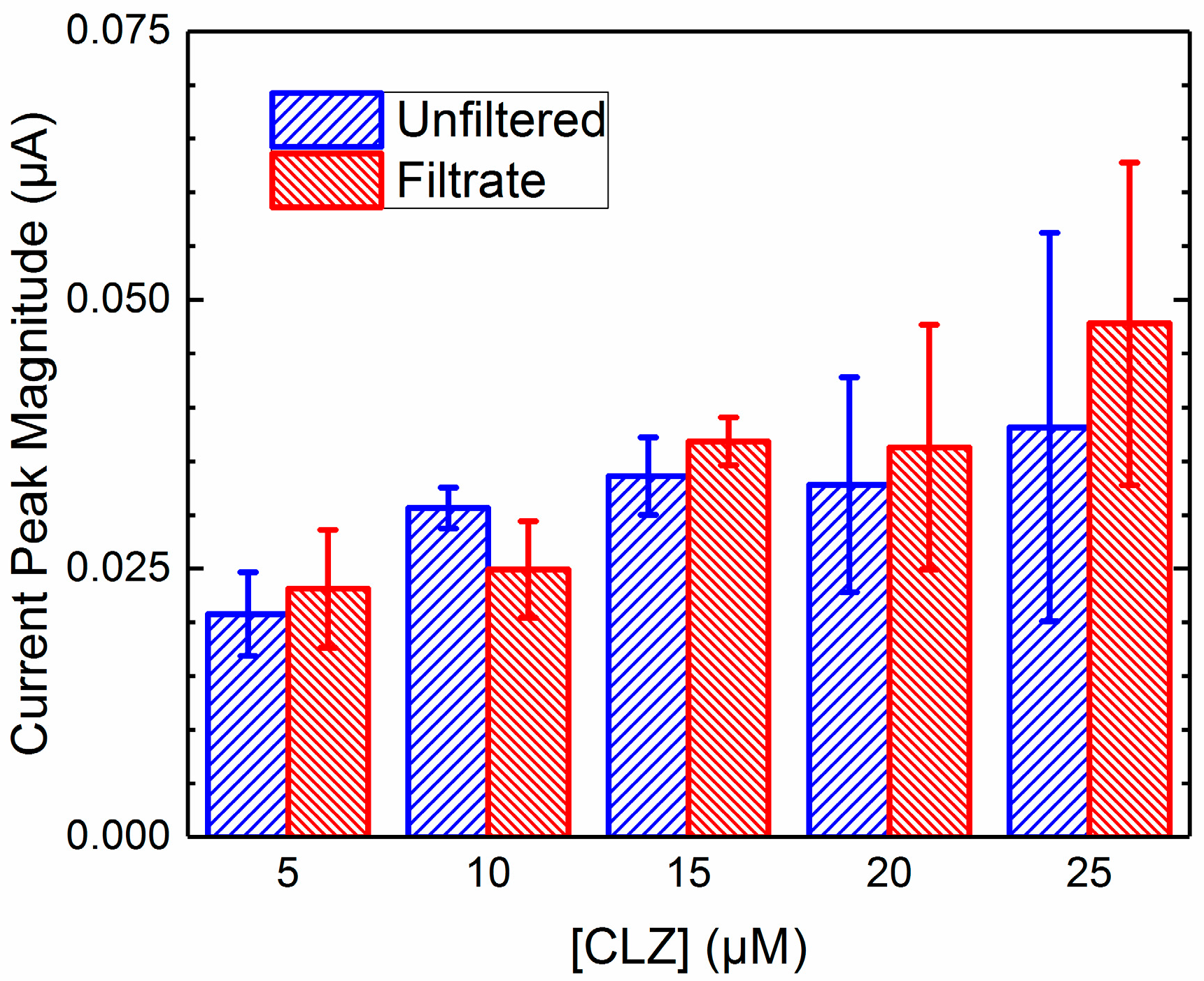 Pharmaceuticals 10 00069 g005