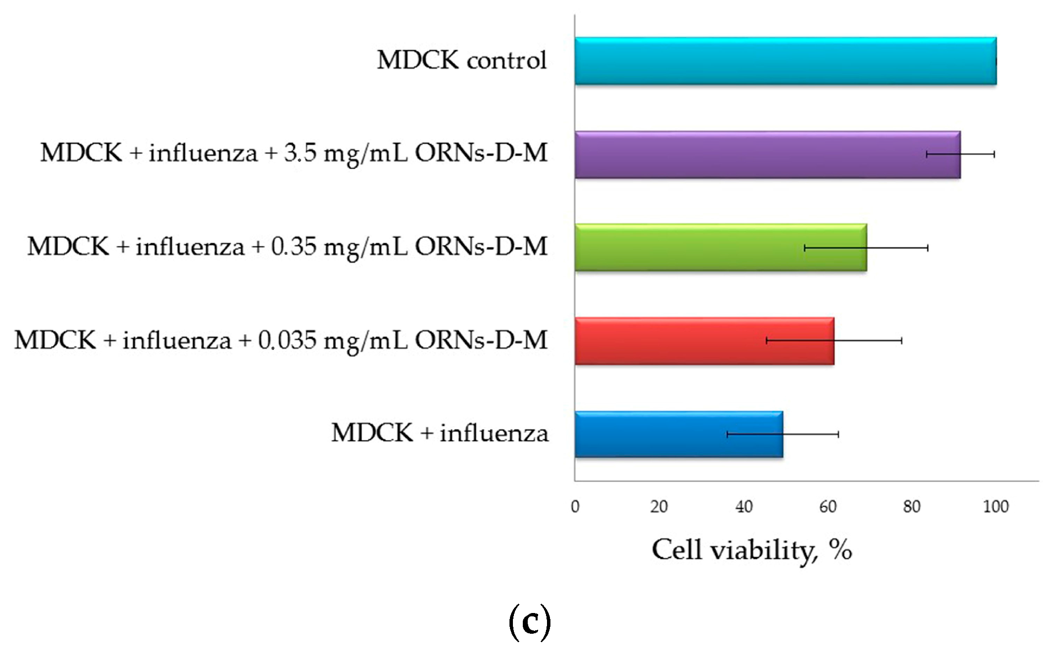 Pharmaceuticals 10 00071 g003b