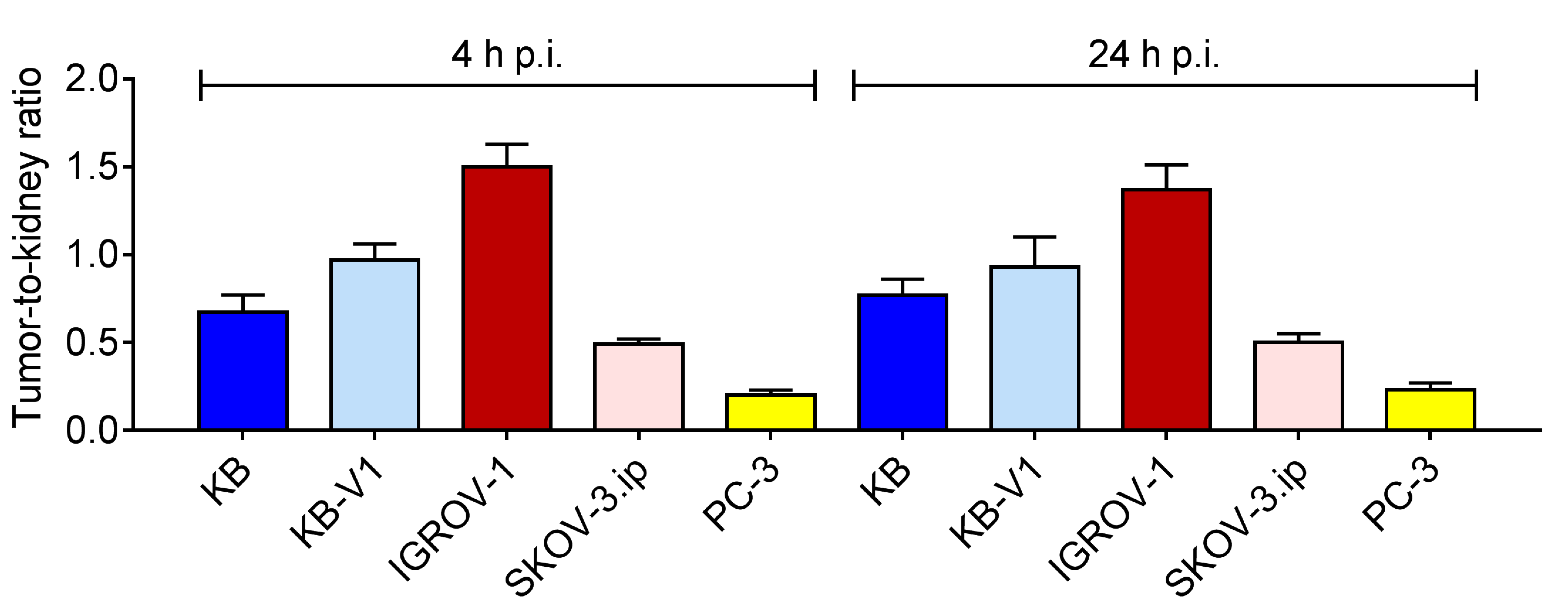 Pharmaceuticals 10 00072 g006 Pharmaceuticals 10 00072 g006