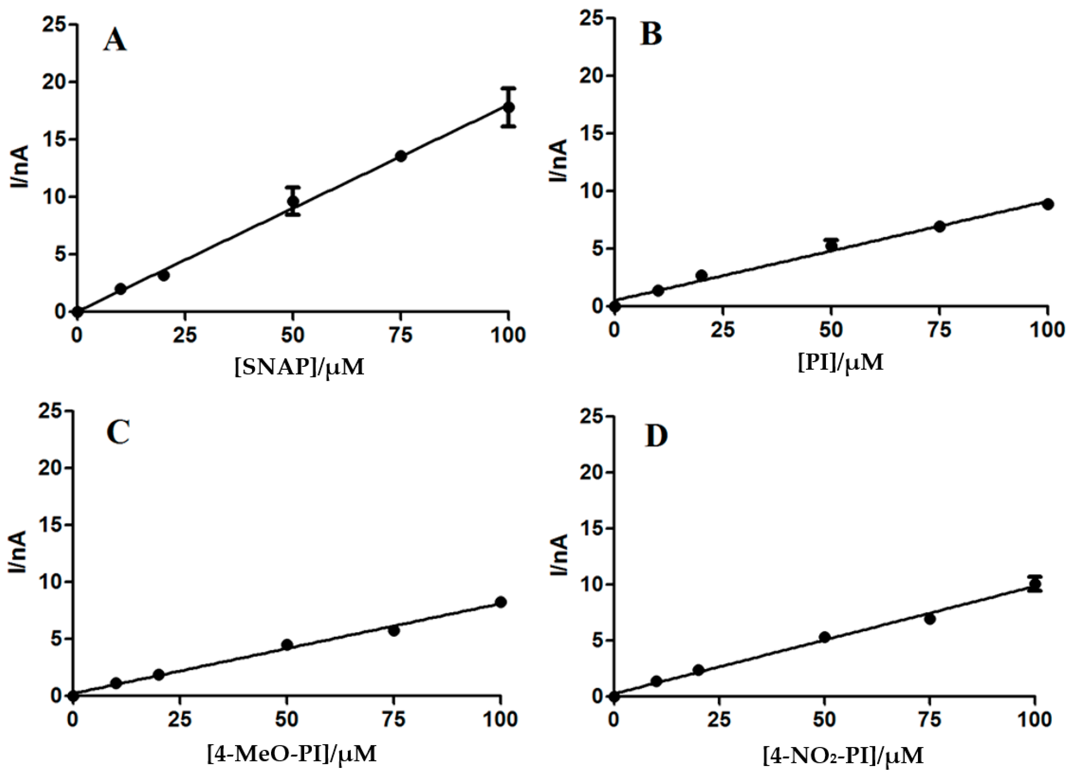 Pharmaceuticals 10 00074 g006 Pharmaceuticals 10 00074 g006