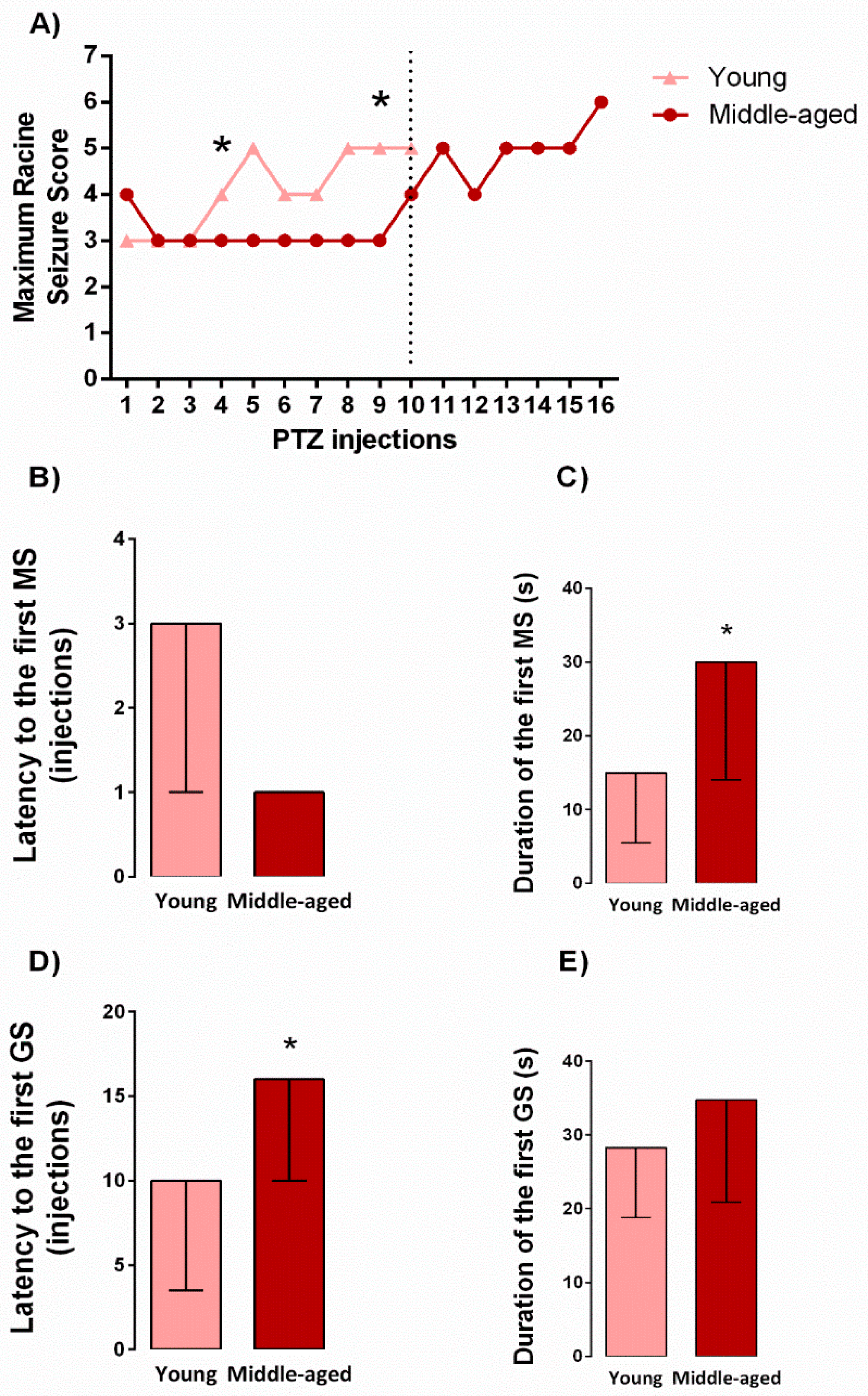 Pharmaceuticals 10 00075 g001