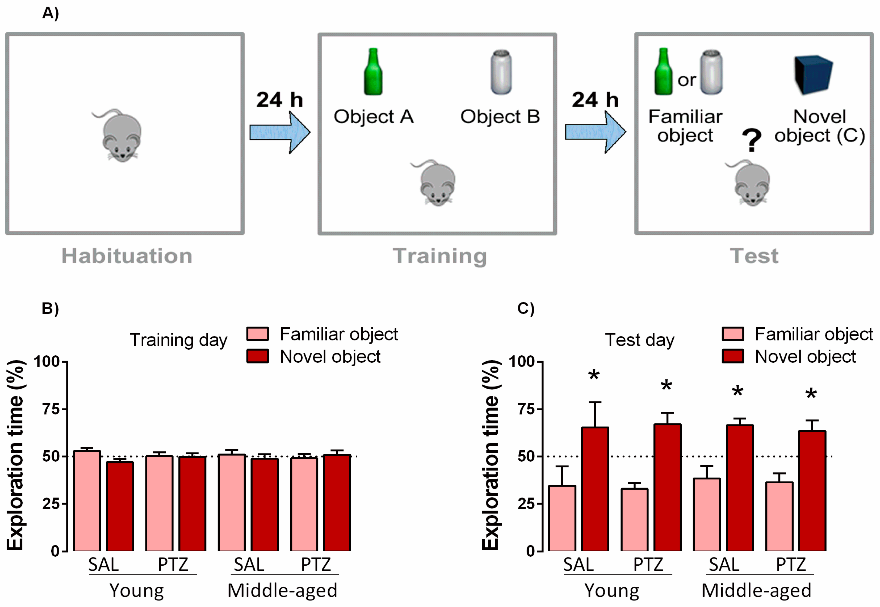 Pharmaceuticals 10 00075 g003