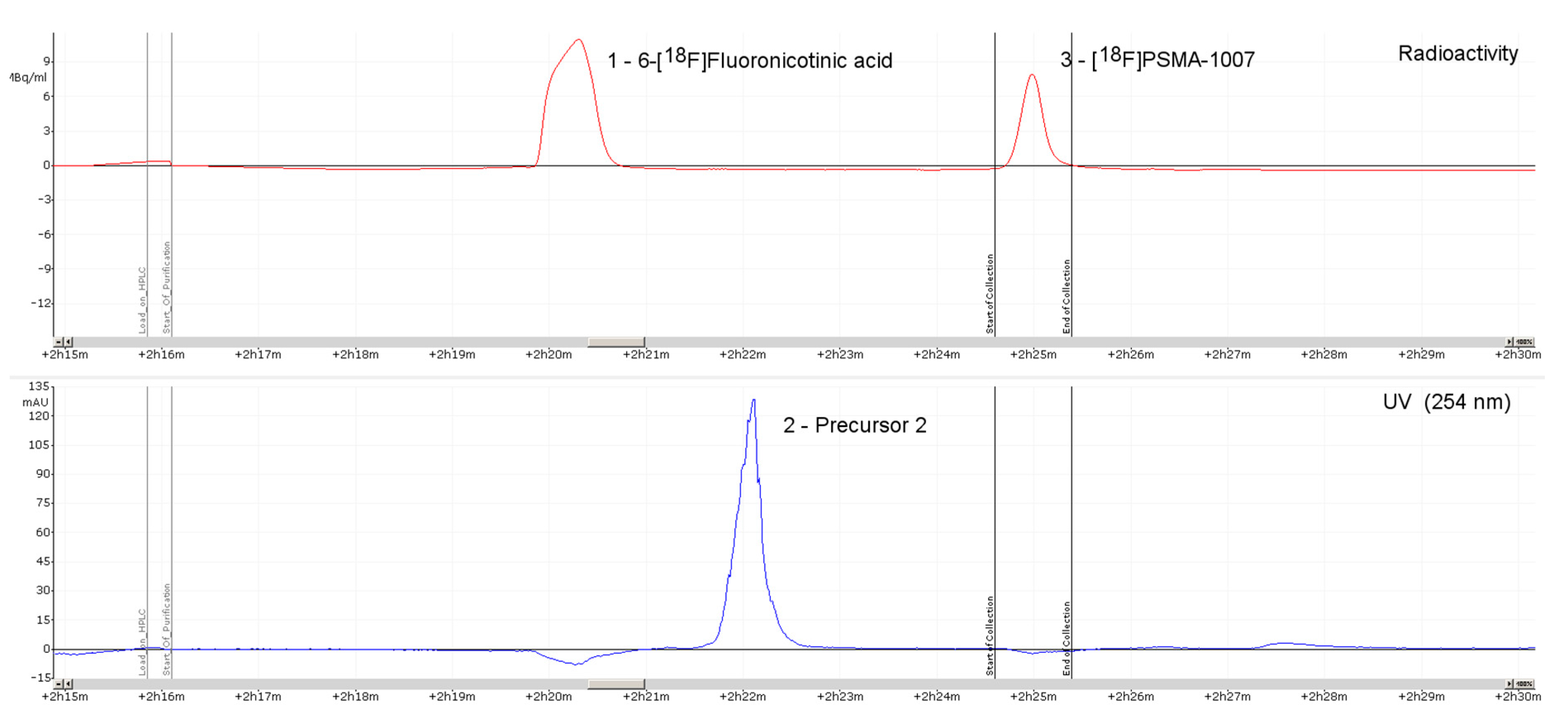 Pharmaceuticals 10 00077 g005