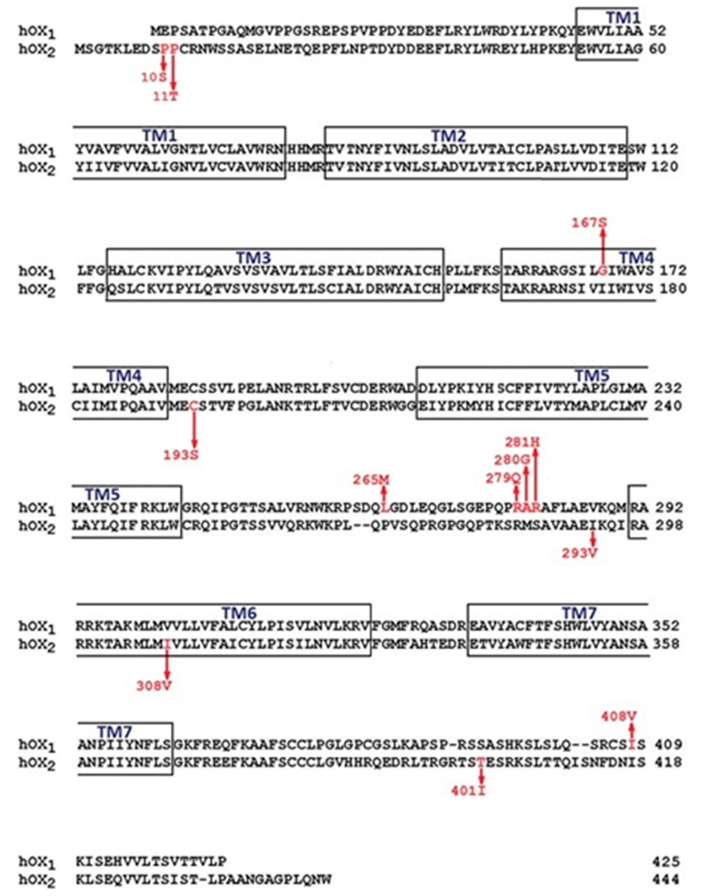 Pharmaceuticals 10 00079 g001