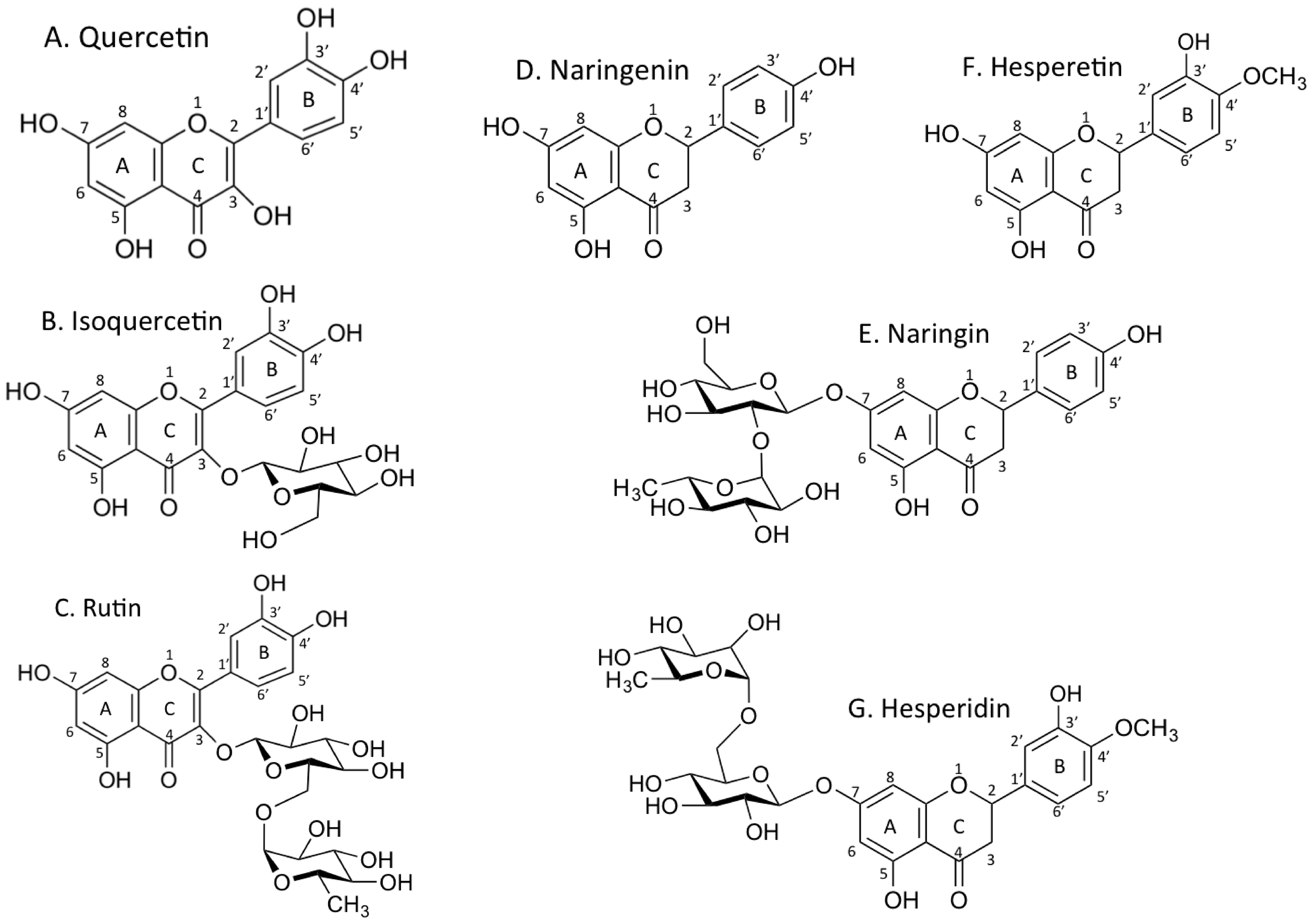 Pharmaceuticals 10 00080 g001 550