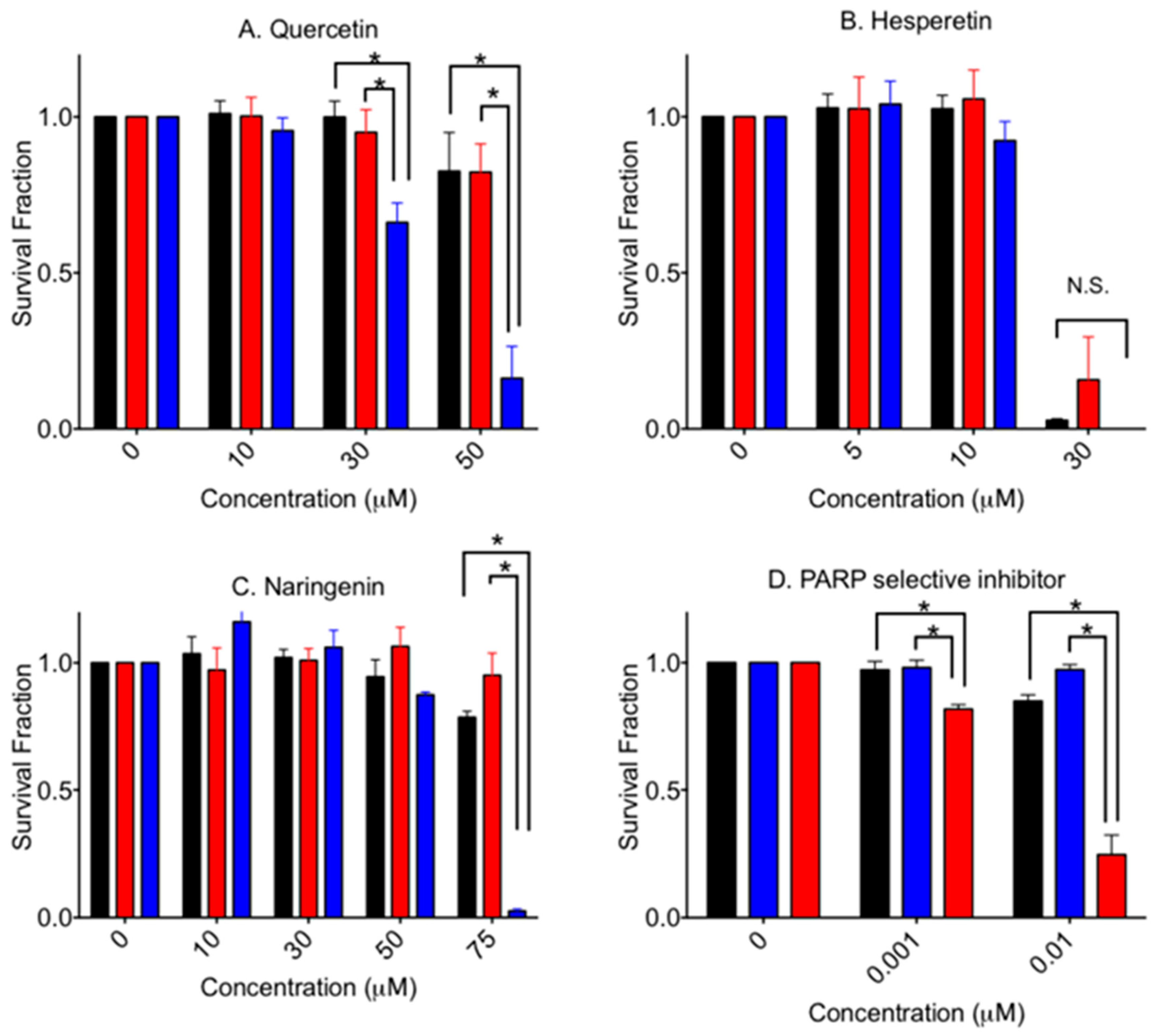 Pharmaceuticals 10 00080 g003 550