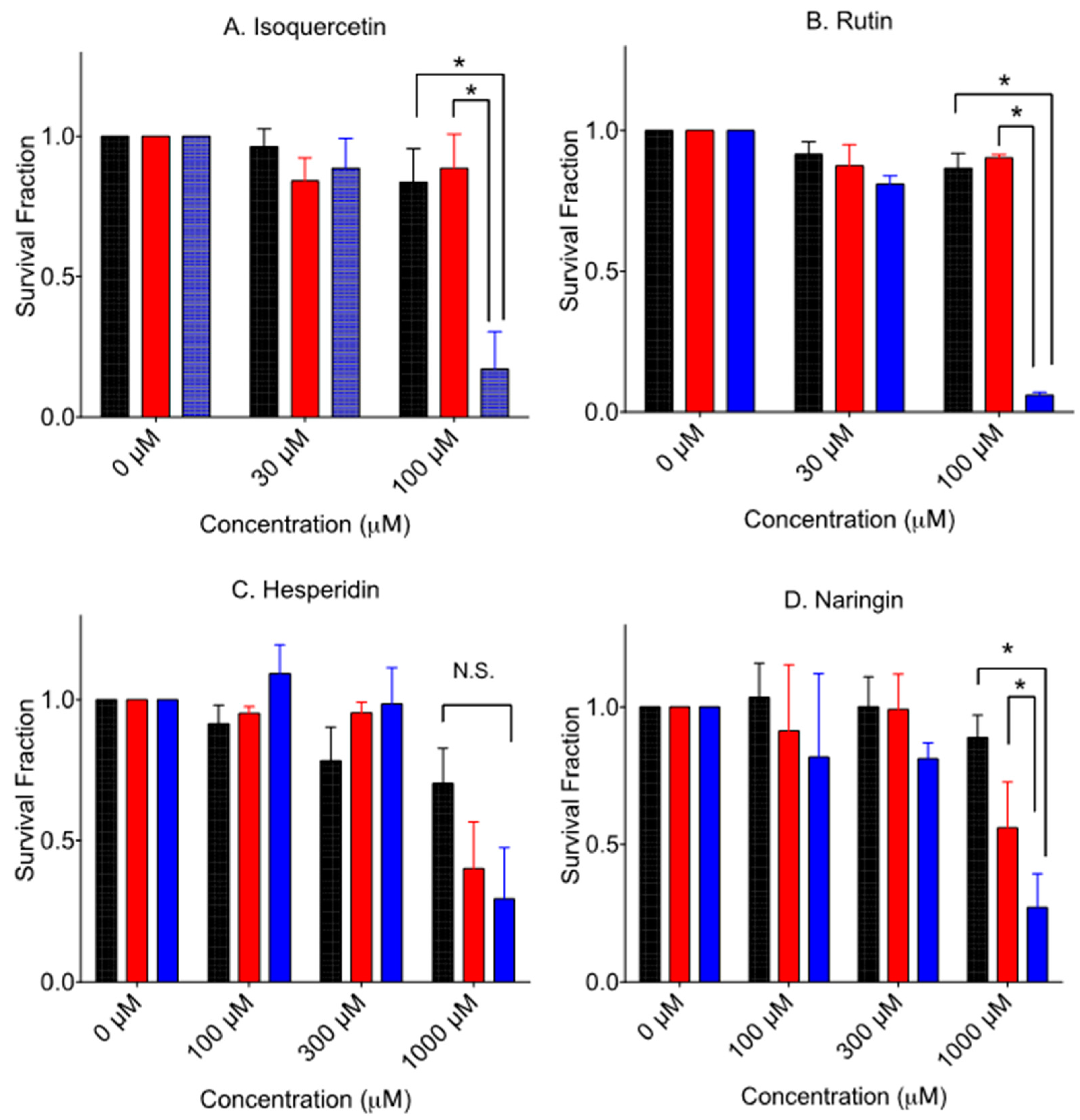 Pharmaceuticals 10 00080 g004 550