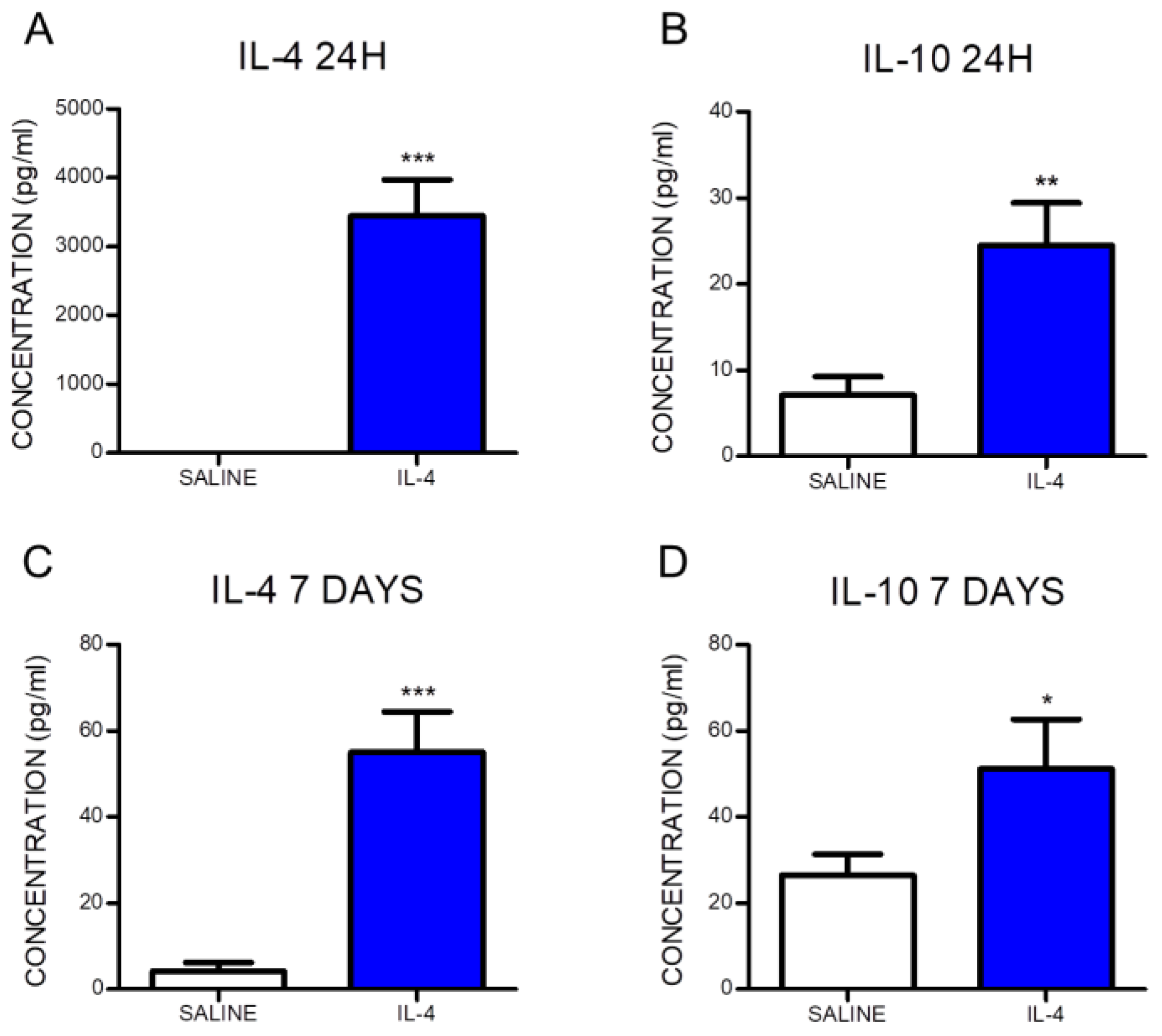 Pharmaceuticals 10 00083 g001 Pharmaceuticals 10 00083 g001