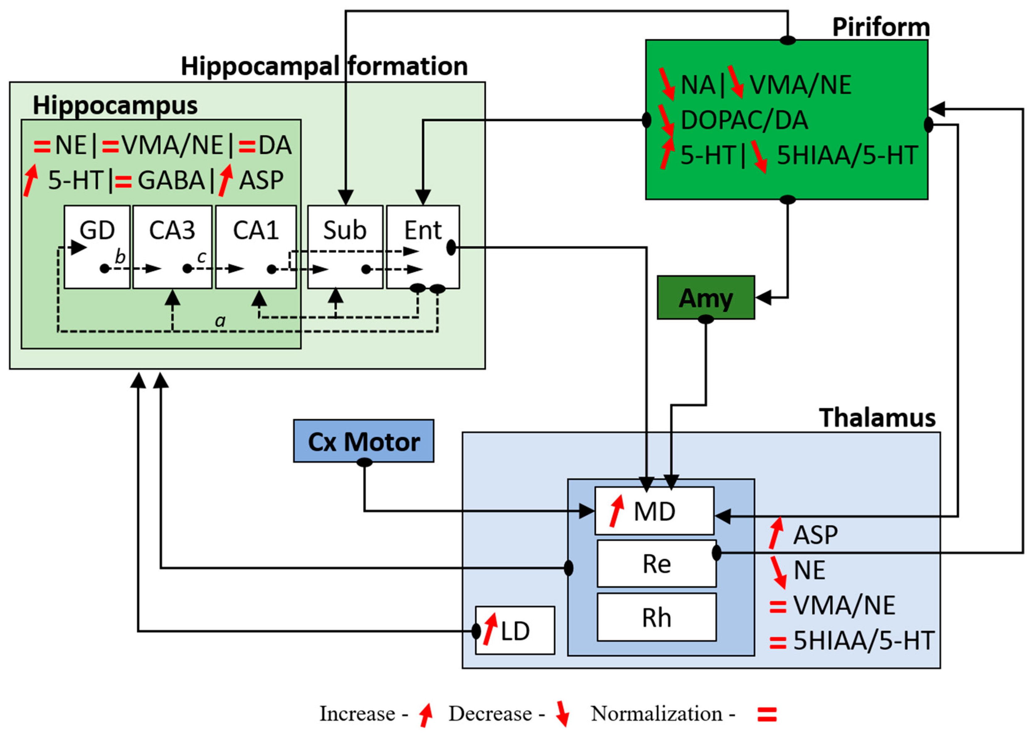 Pharmaceuticals 10 00085 g005 Pharmaceuticals 10 00085 g005