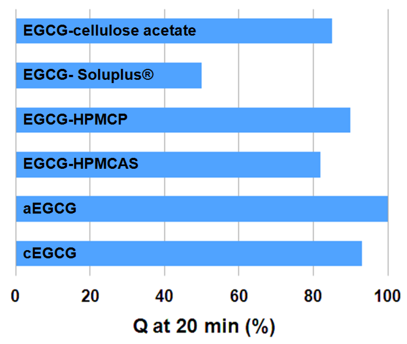 Pharmaceuticals 10 00088 g010