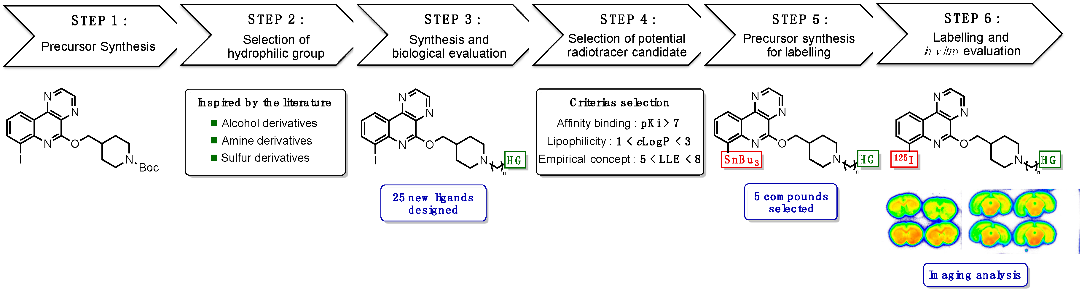 Pharmaceuticals 10 00097 i011