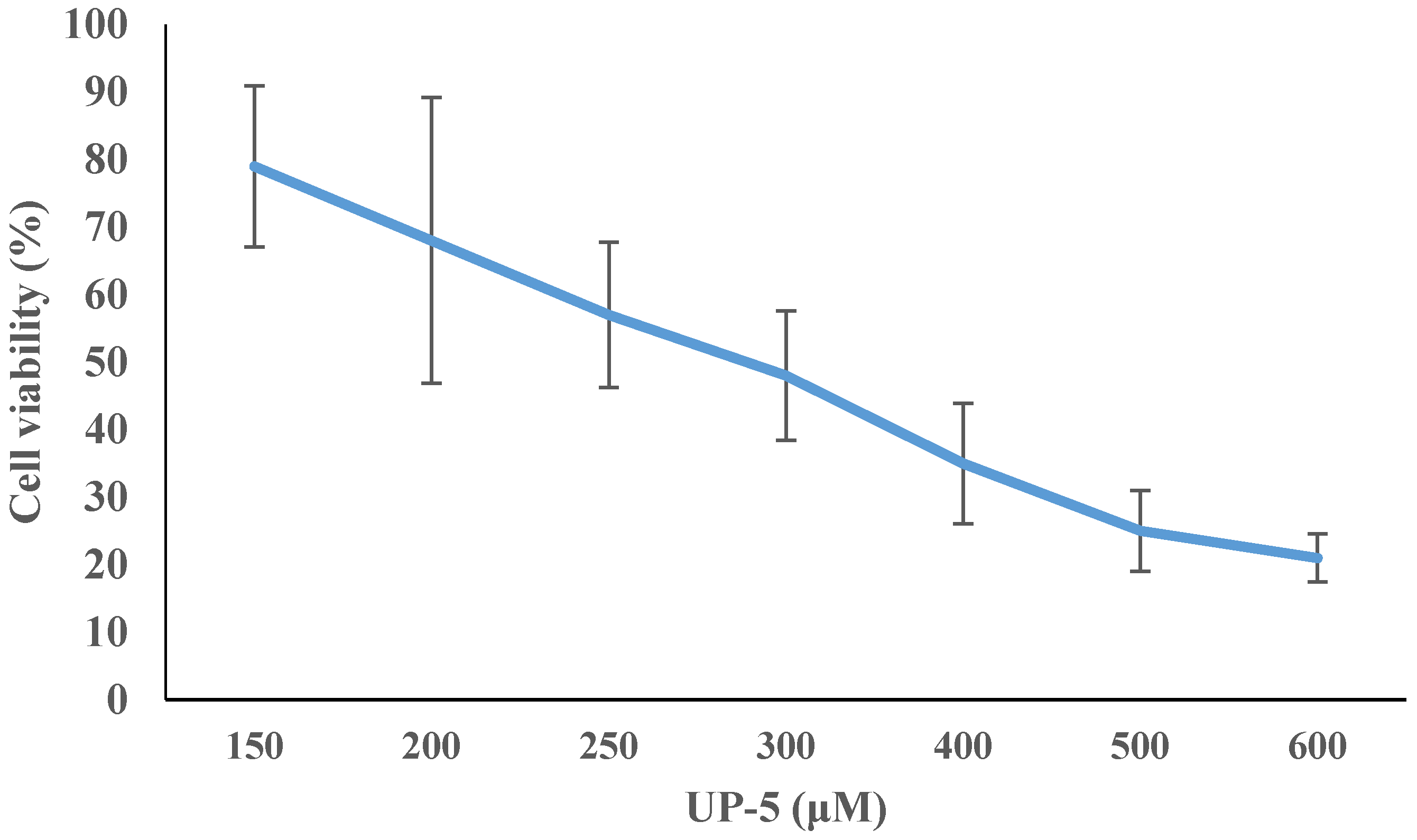 Pharmaceuticals 11 00003 g002