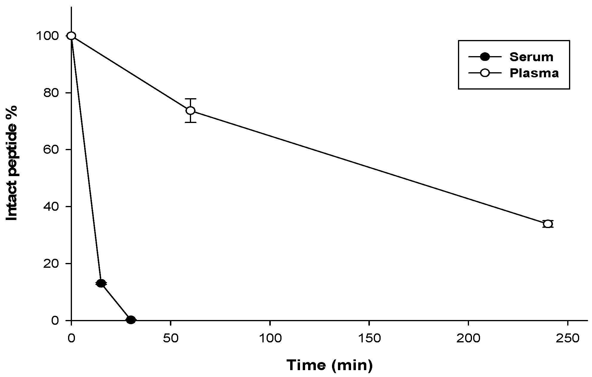 Pharmaceuticals 11 00003 g003