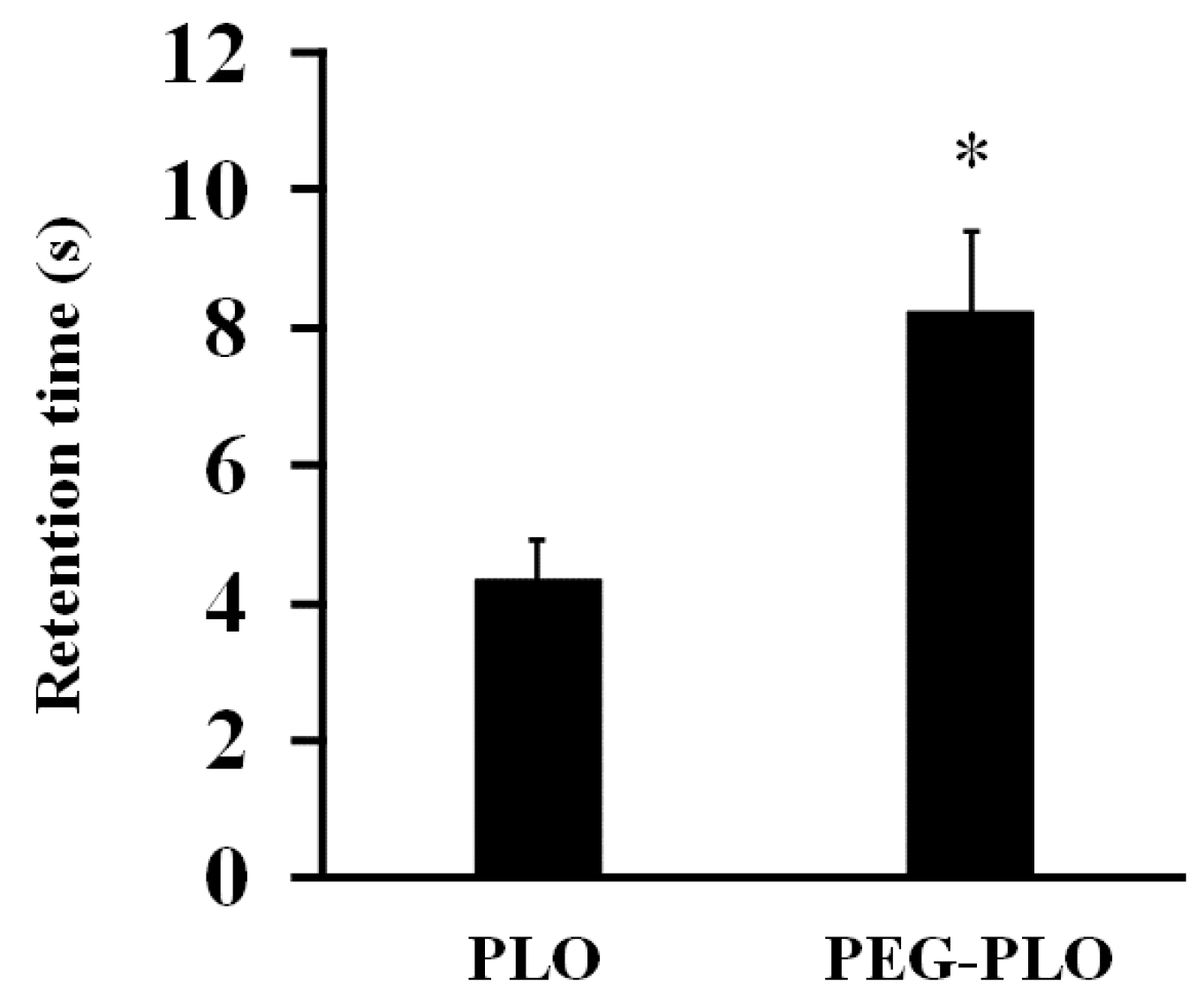 Pharmaceuticals 11 00009 g004