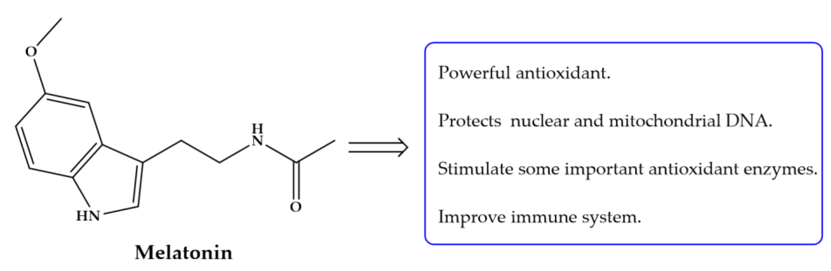 Pharmaceuticals 11 00015 g009