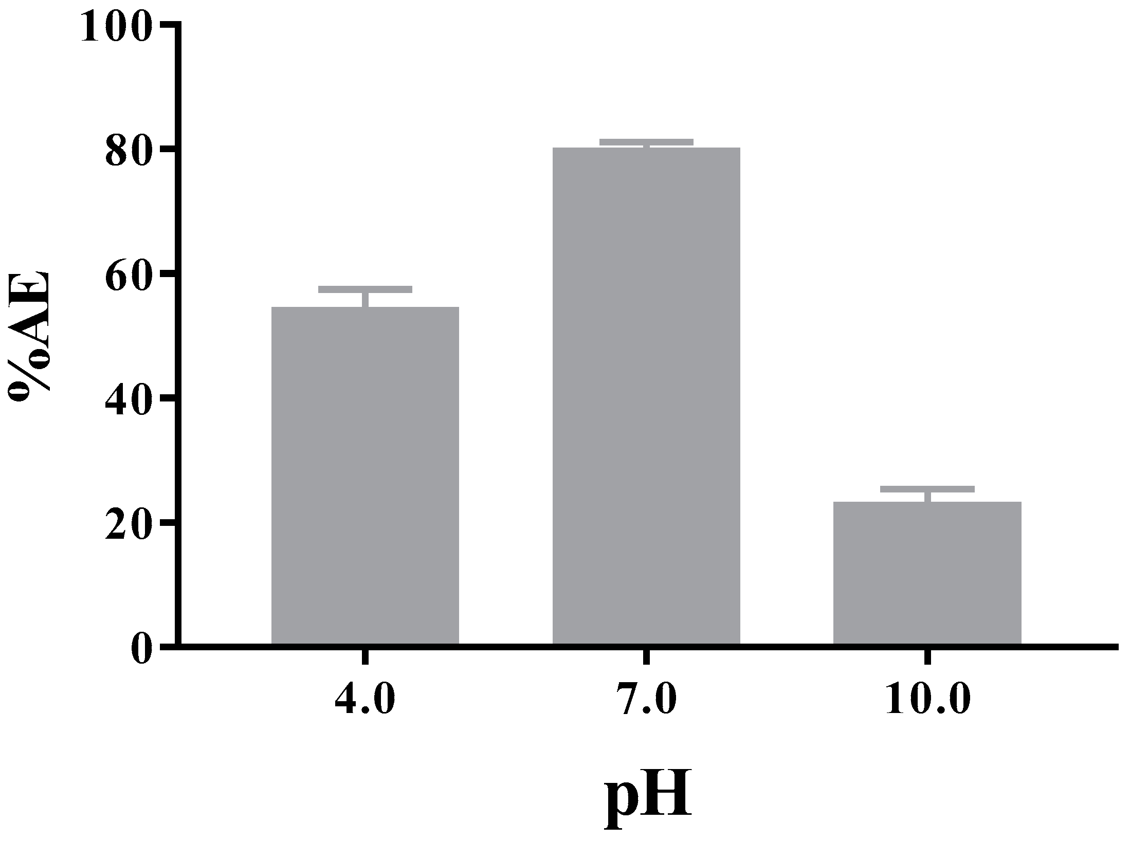 Pharmaceuticals 11 00019 g003